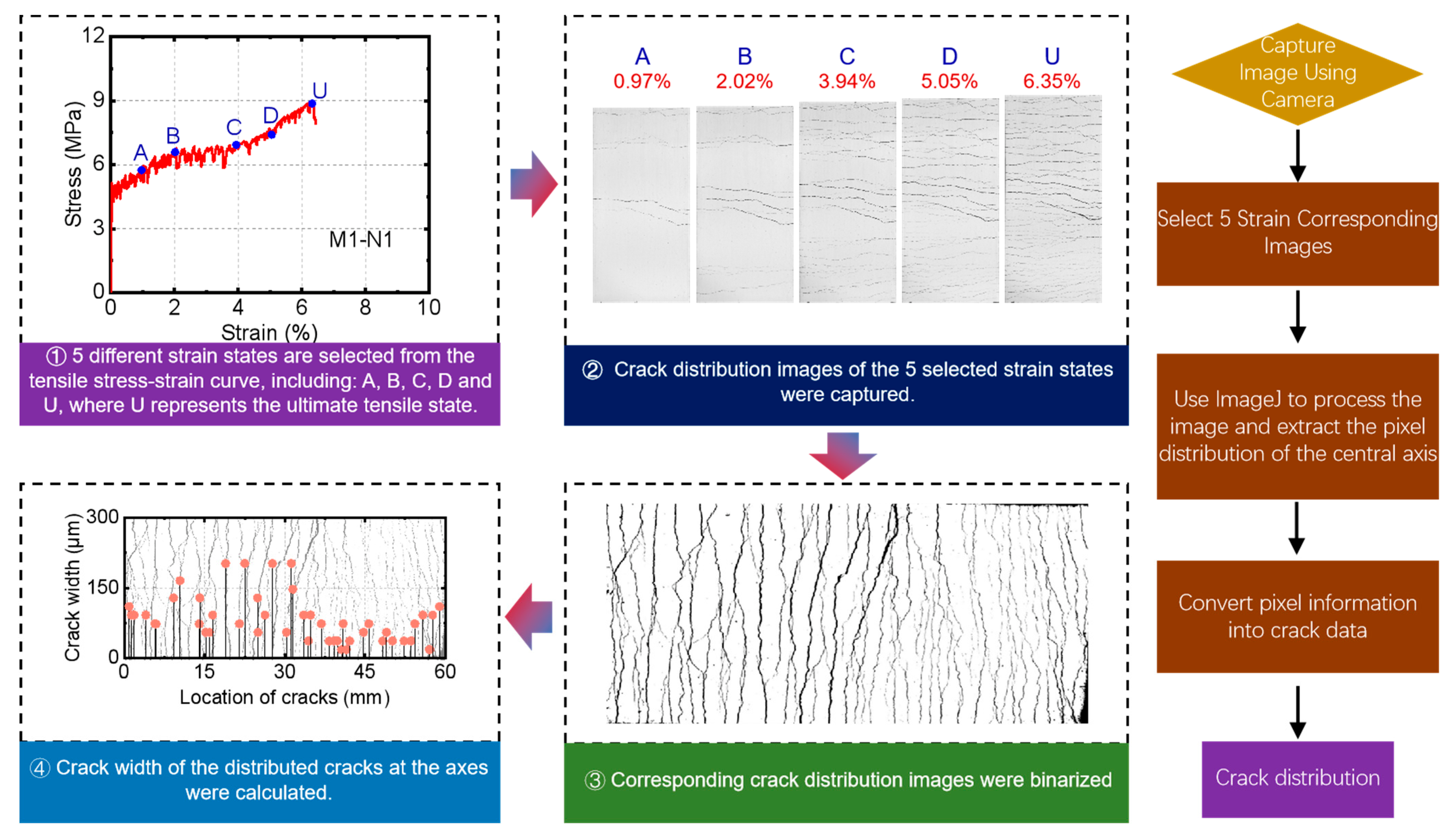 Buildings 14 00681 g010