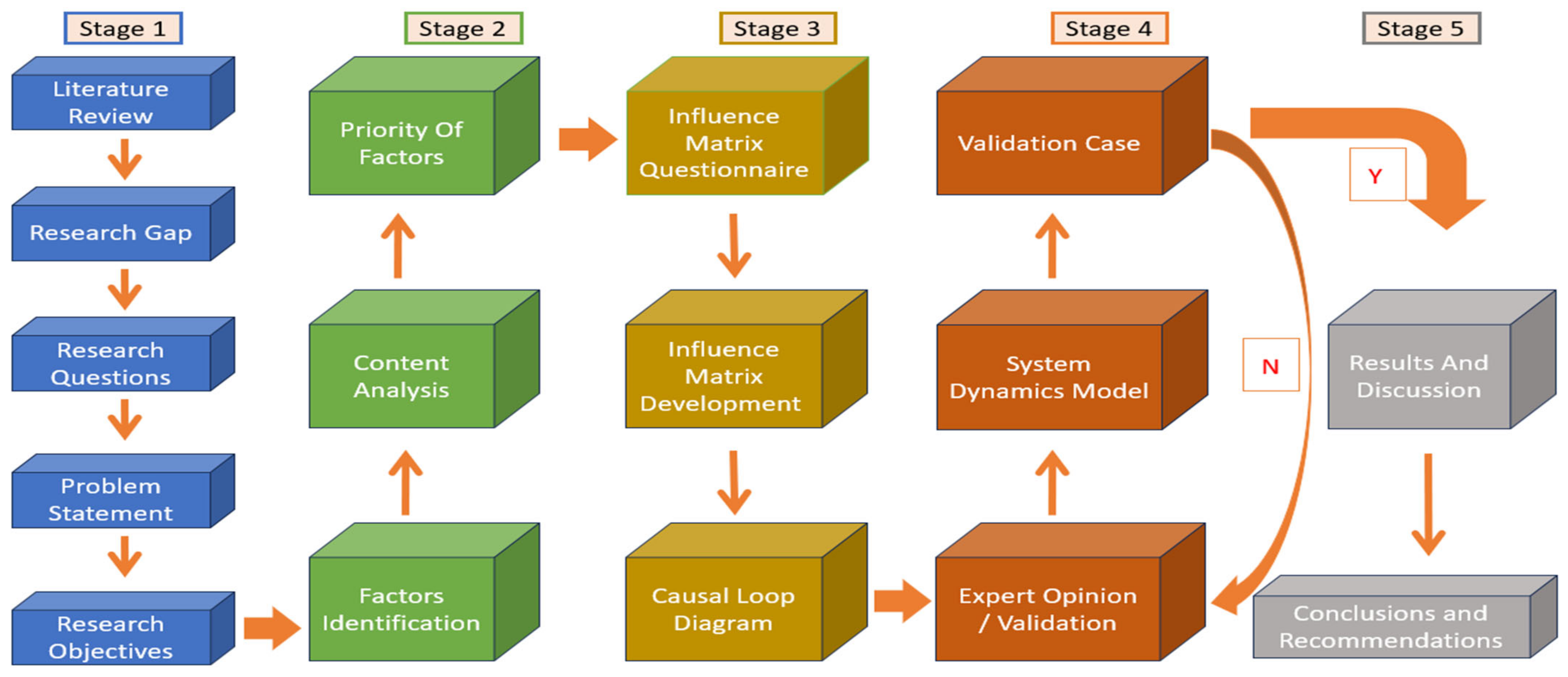 Buildings 14 00682 g001