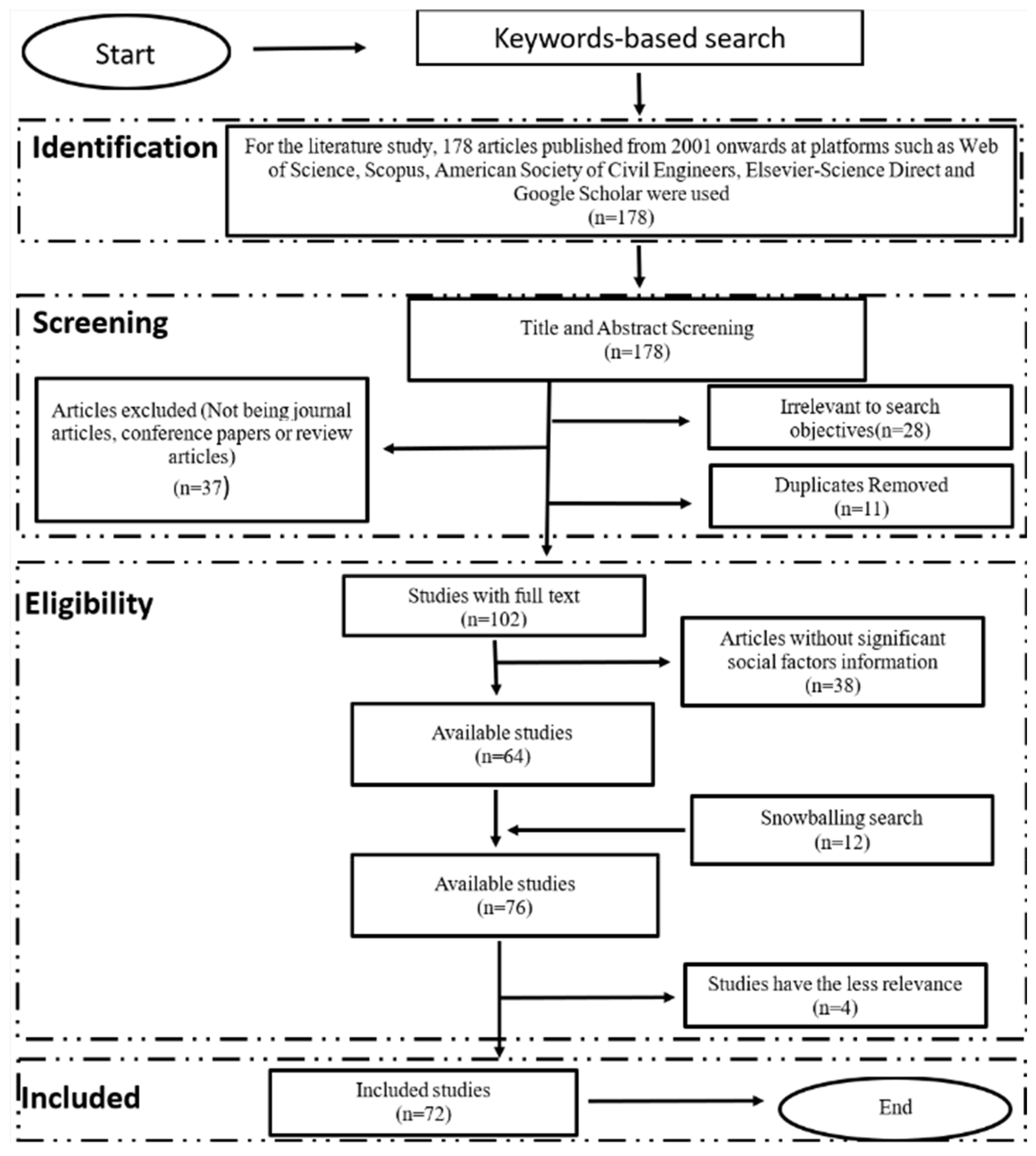 Buildings 14 00682 g002