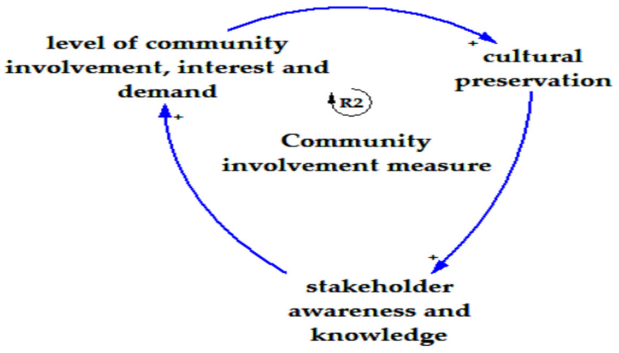 Buildings 14 00682 g009