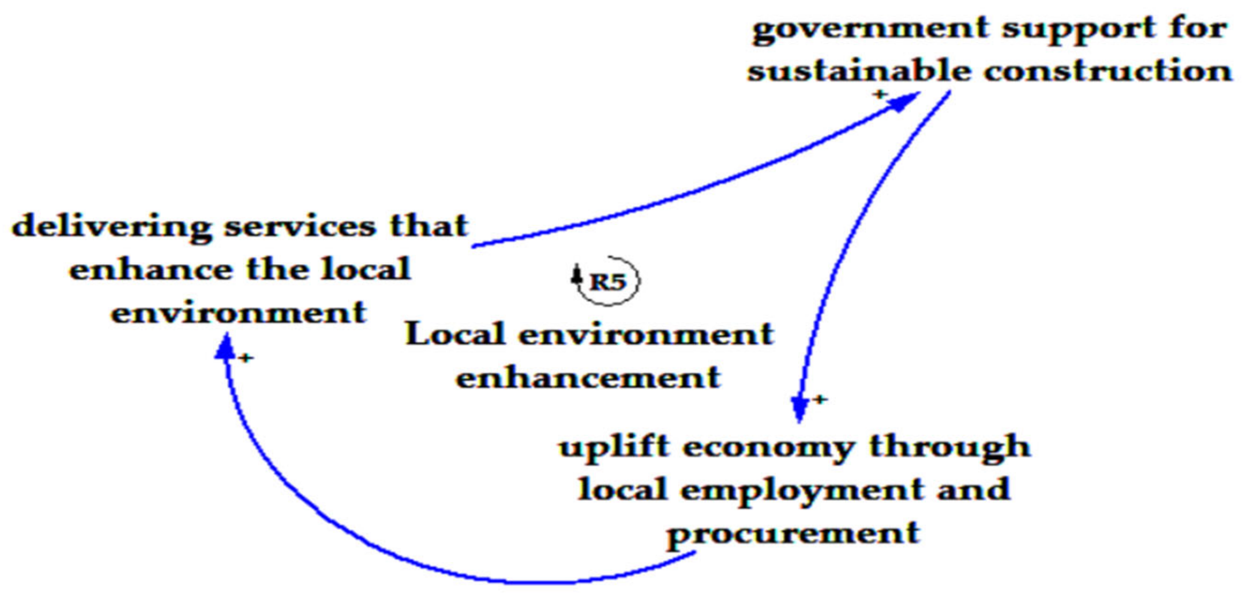 Buildings 14 00682 g012