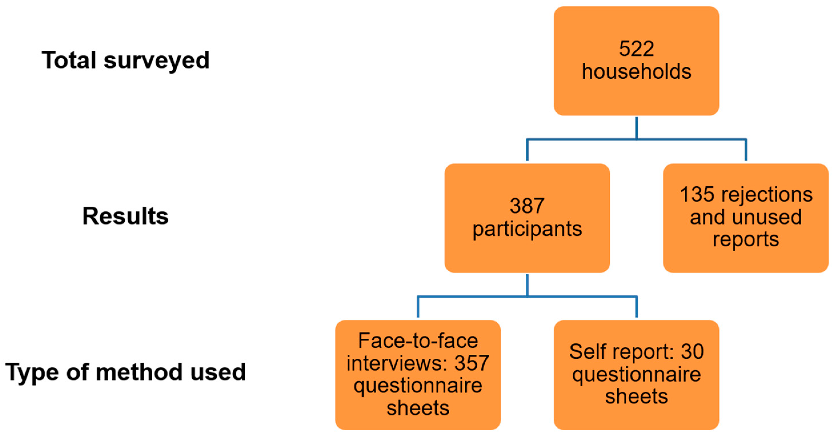 Buildings 14 00683 g002