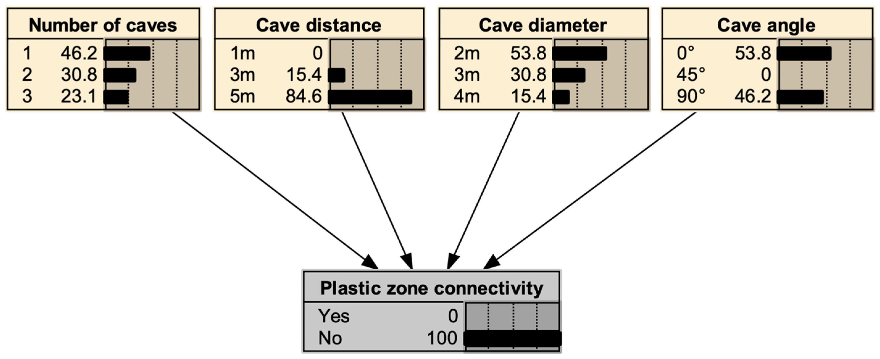 Buildings 14 00685 g008