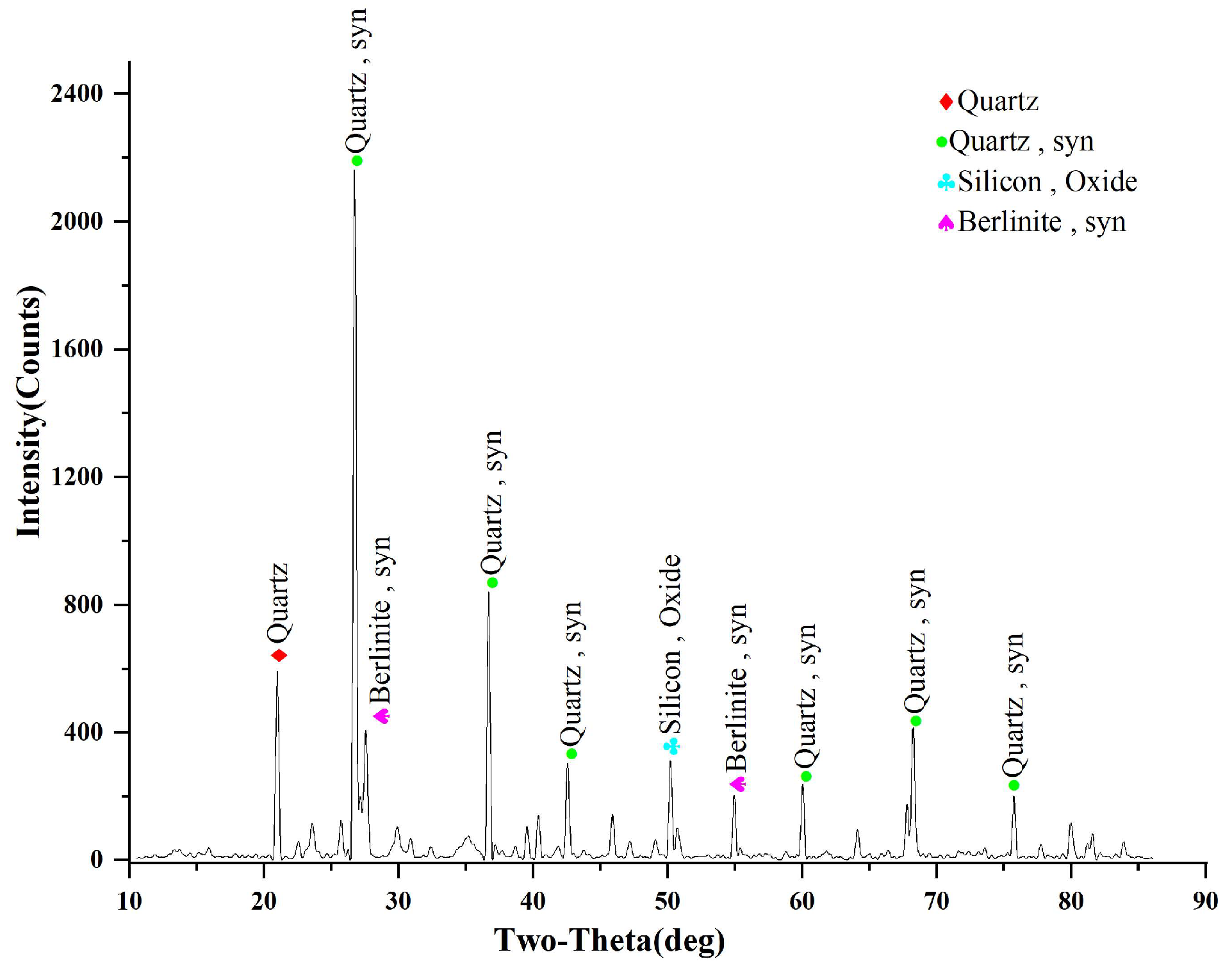 Buildings 14 00686 g002