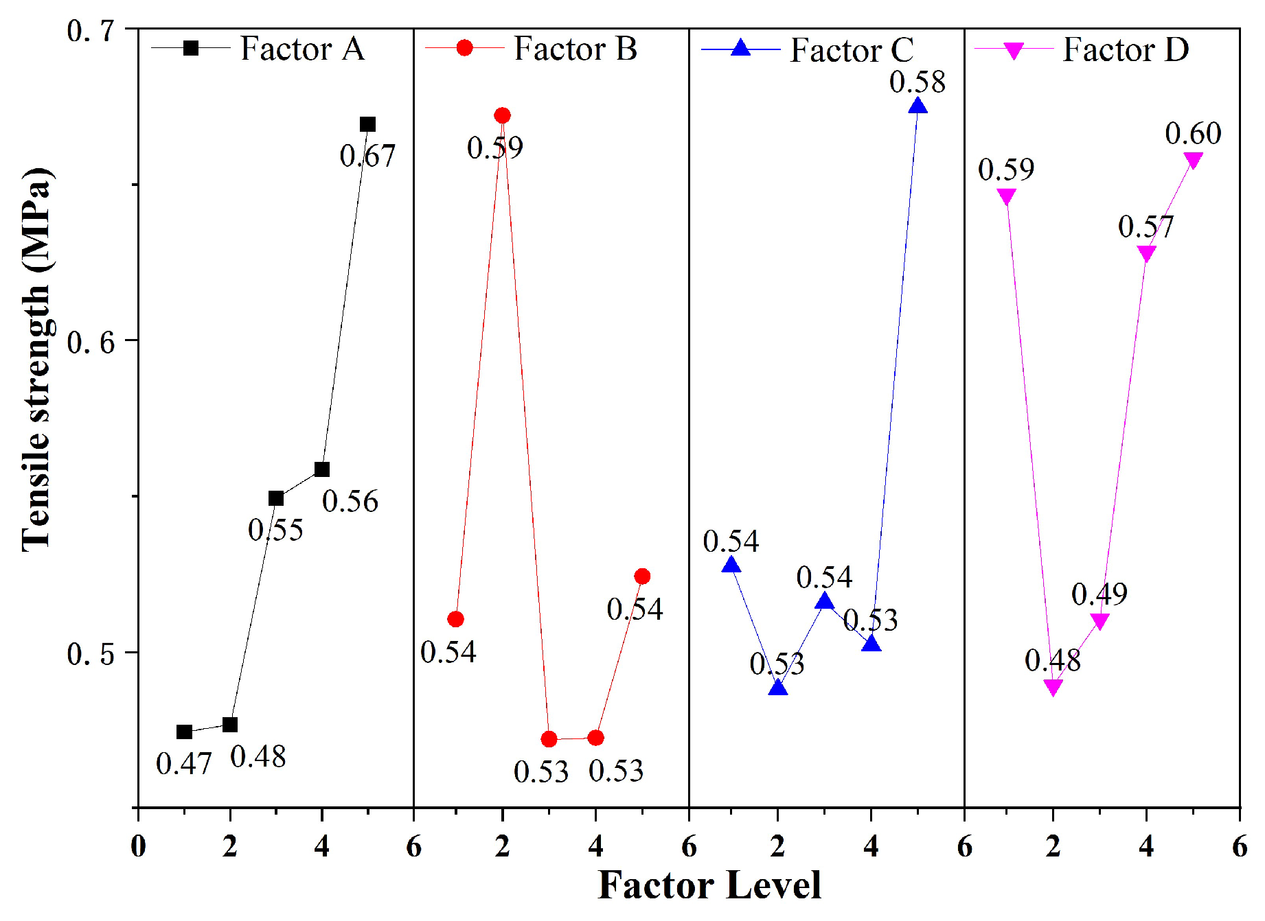 Buildings 14 00686 g008