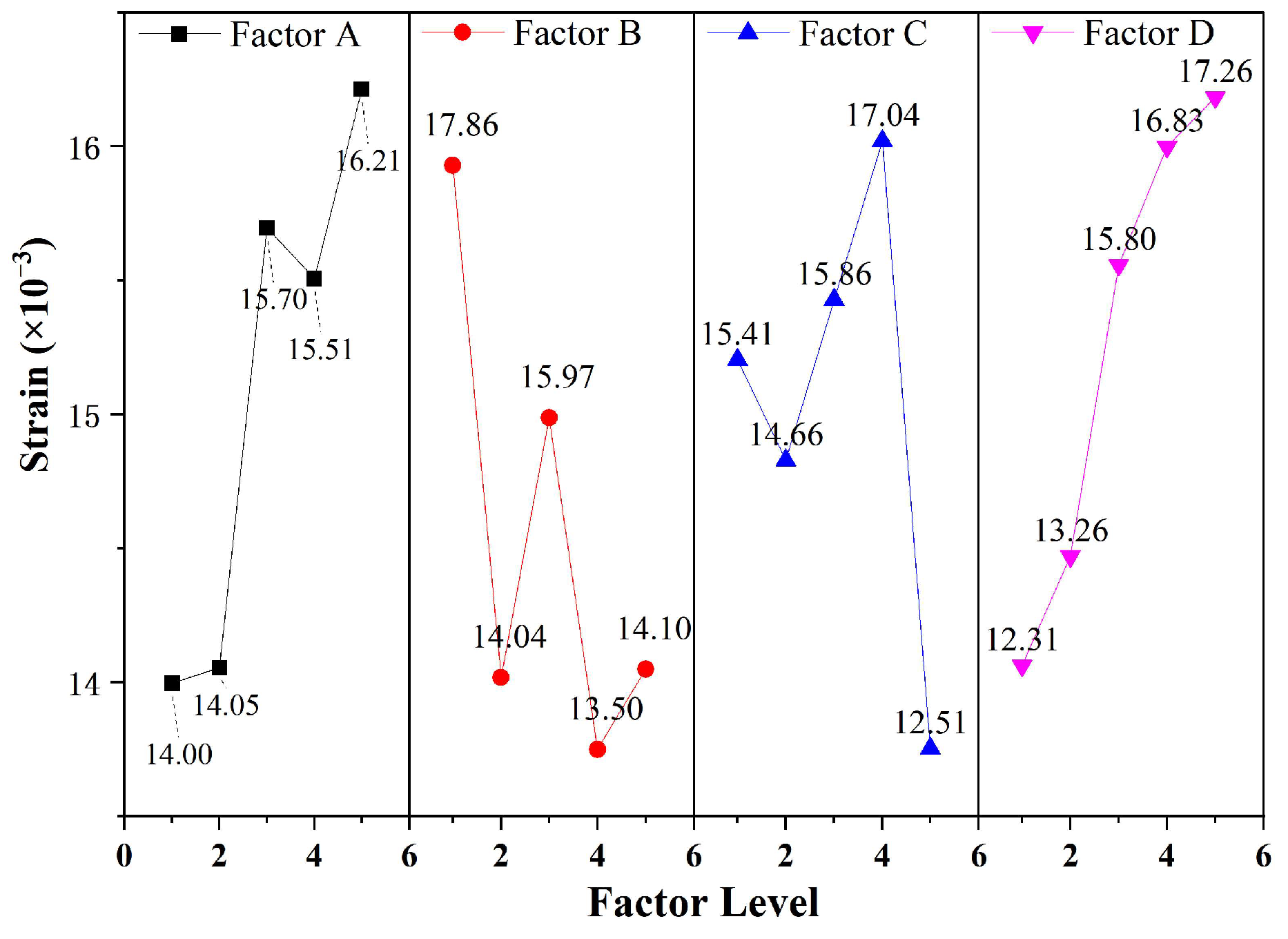 Buildings 14 00686 g010