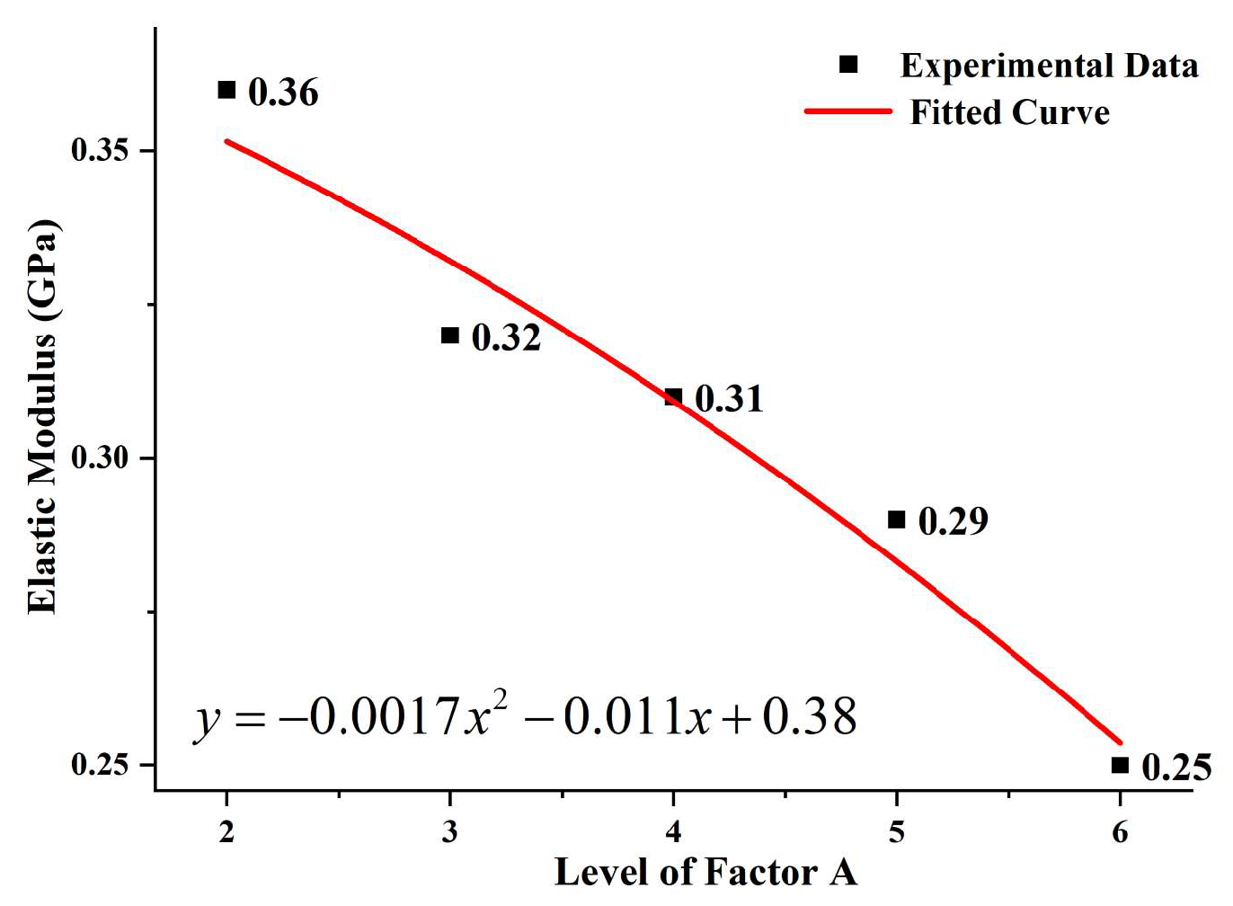 Buildings 14 00686 g011