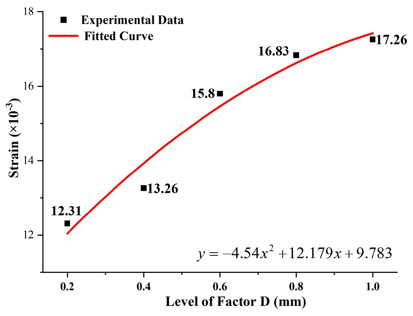 Buildings 14 00686 g015