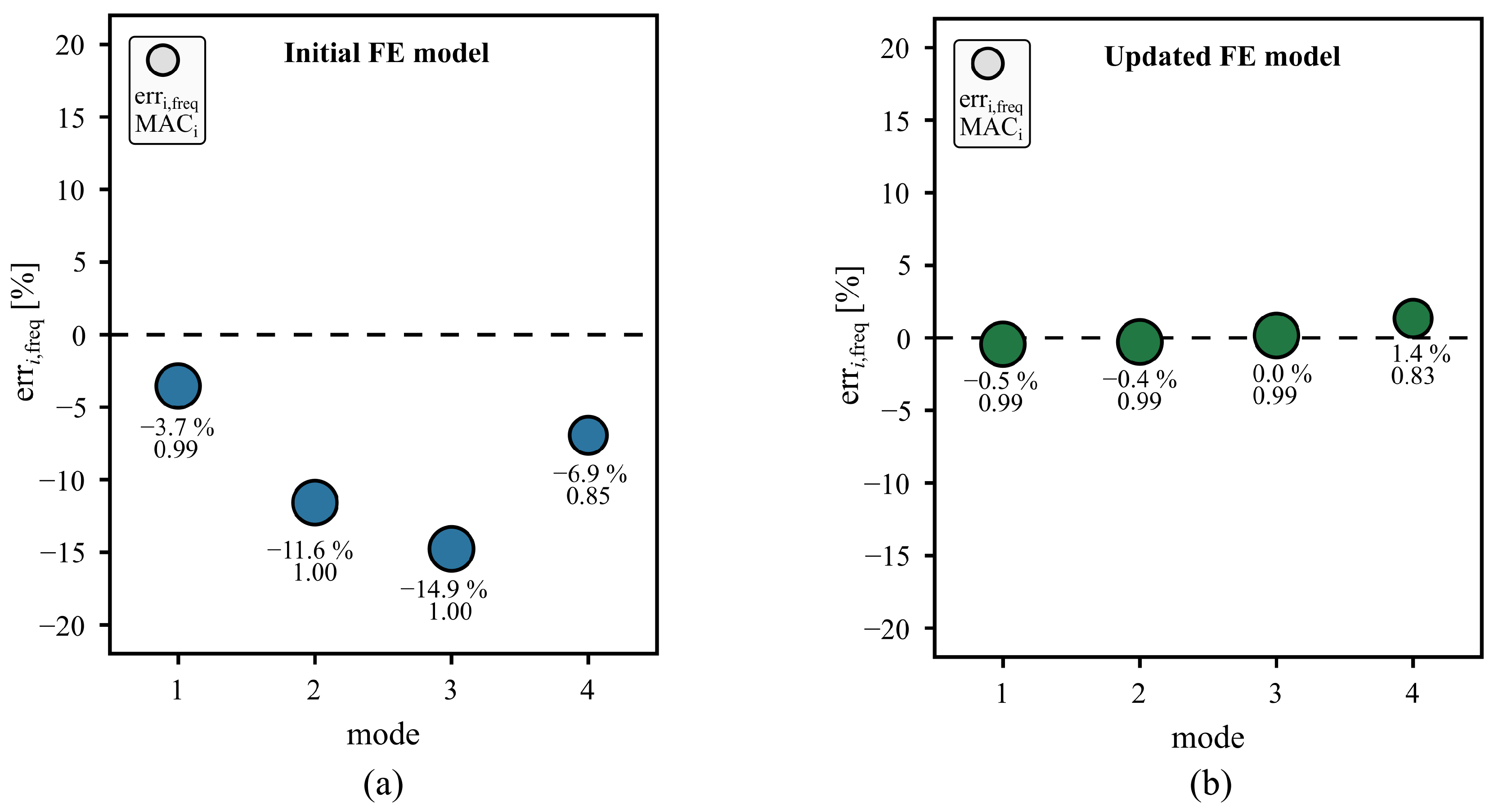 Buildings 14 00689 g006