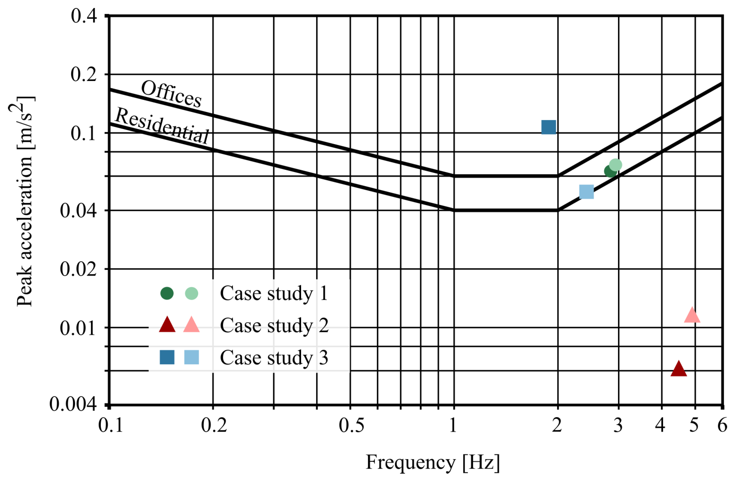 Buildings 14 00689 g007