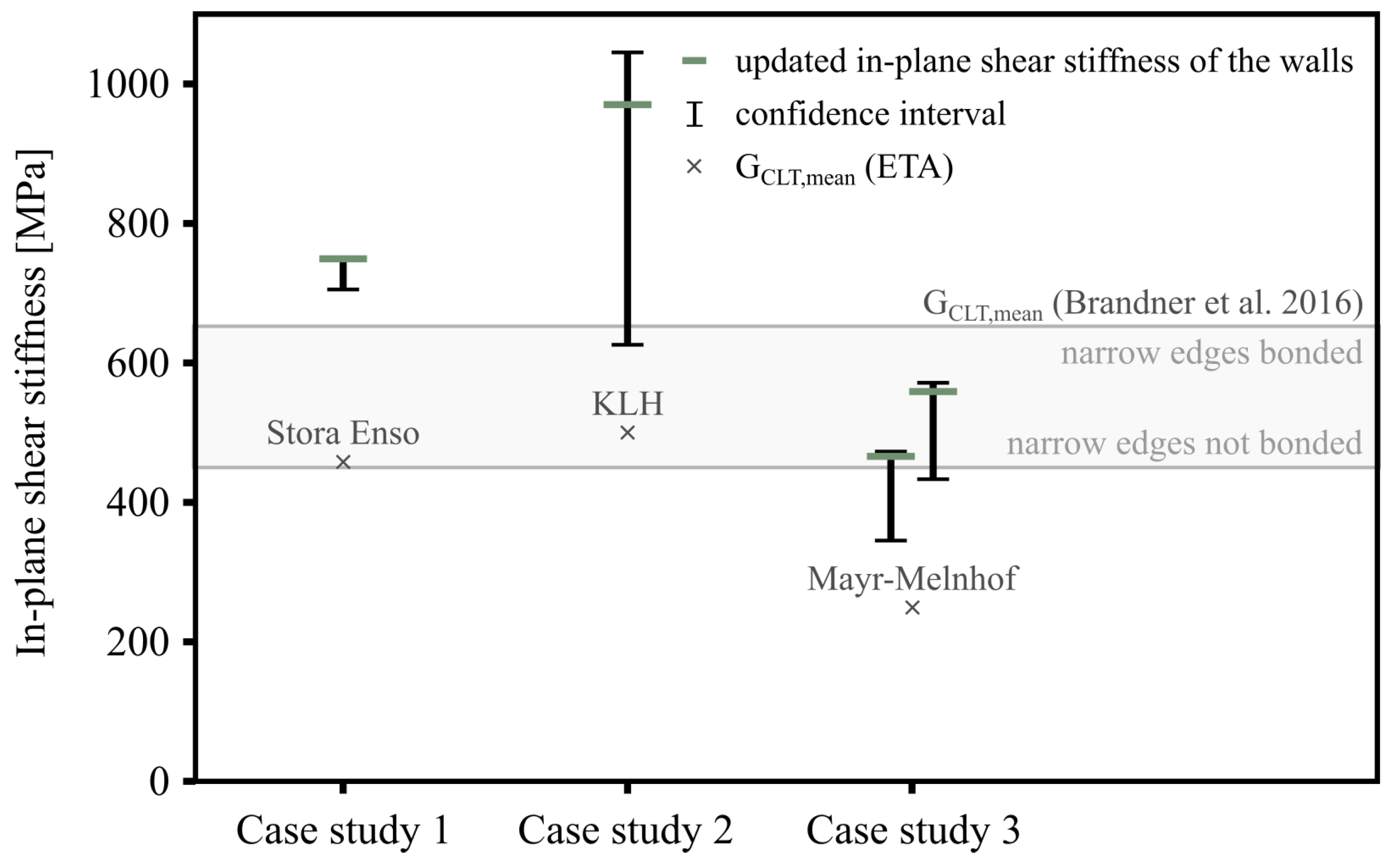 Buildings 14 00689 g008
