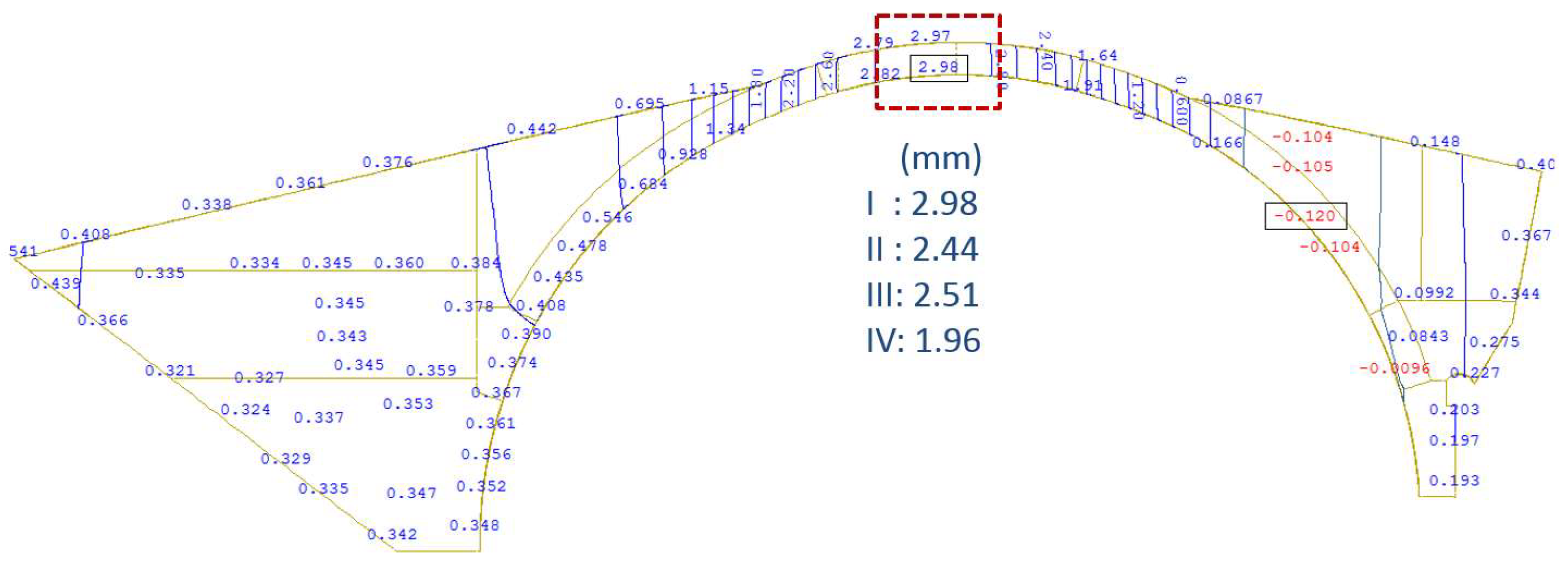 Buildings 14 00690 g030 Buildings 14 00690 g030