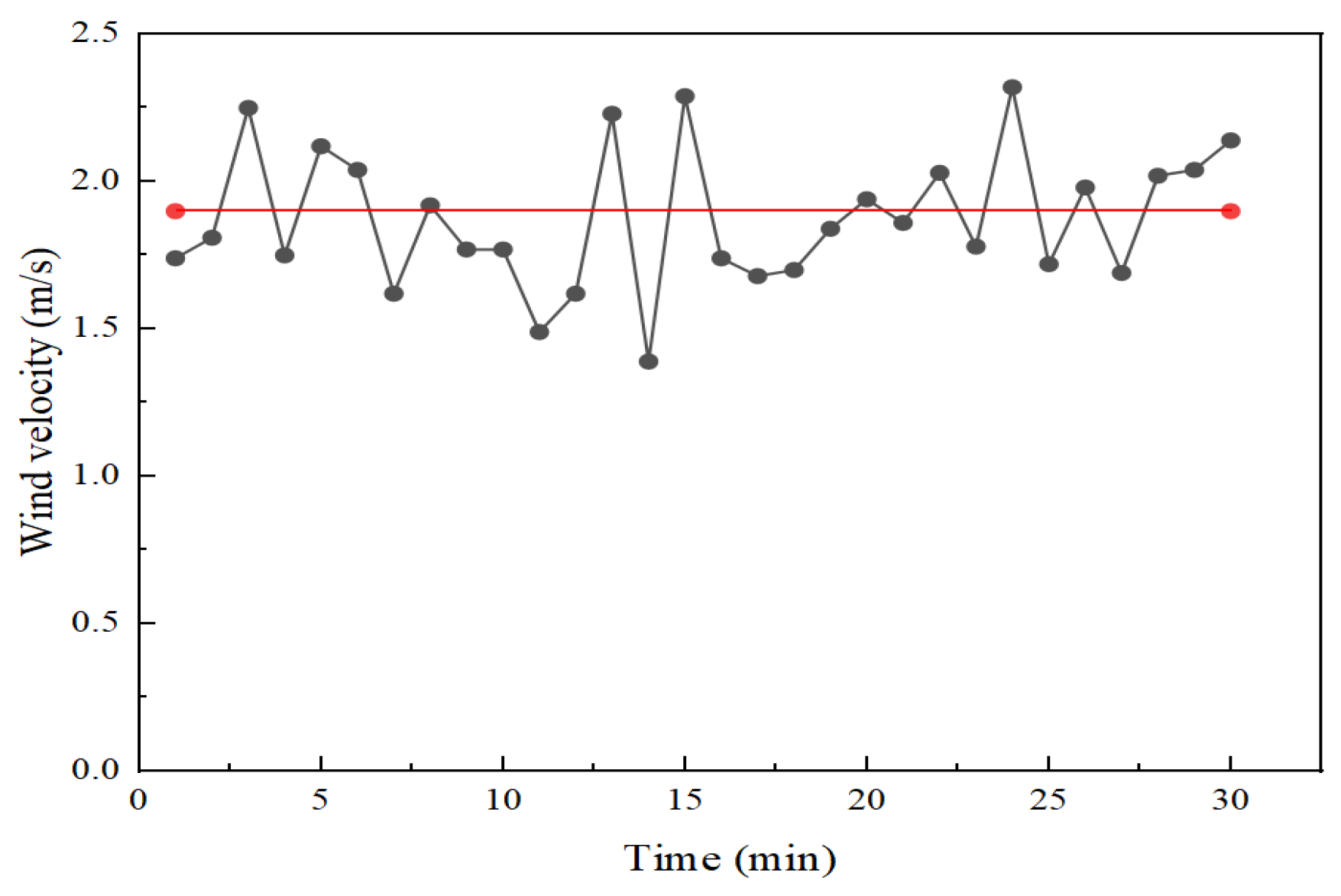 Buildings 14 00691 g001