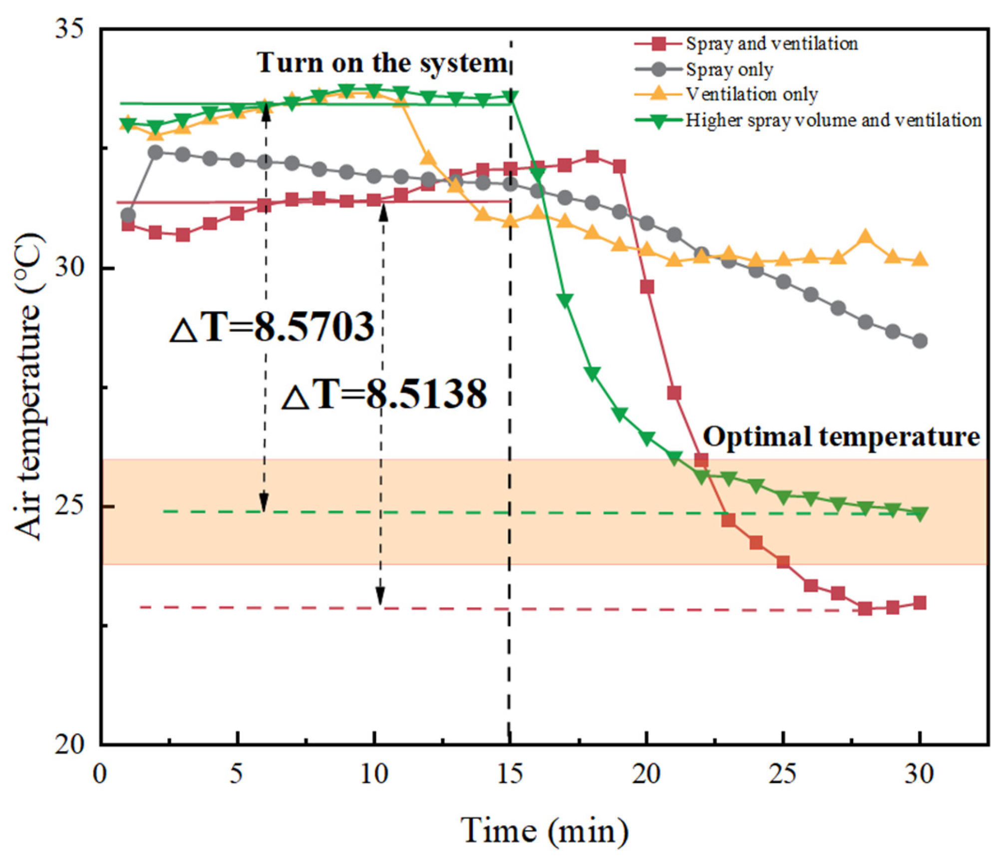 Buildings 14 00691 g003