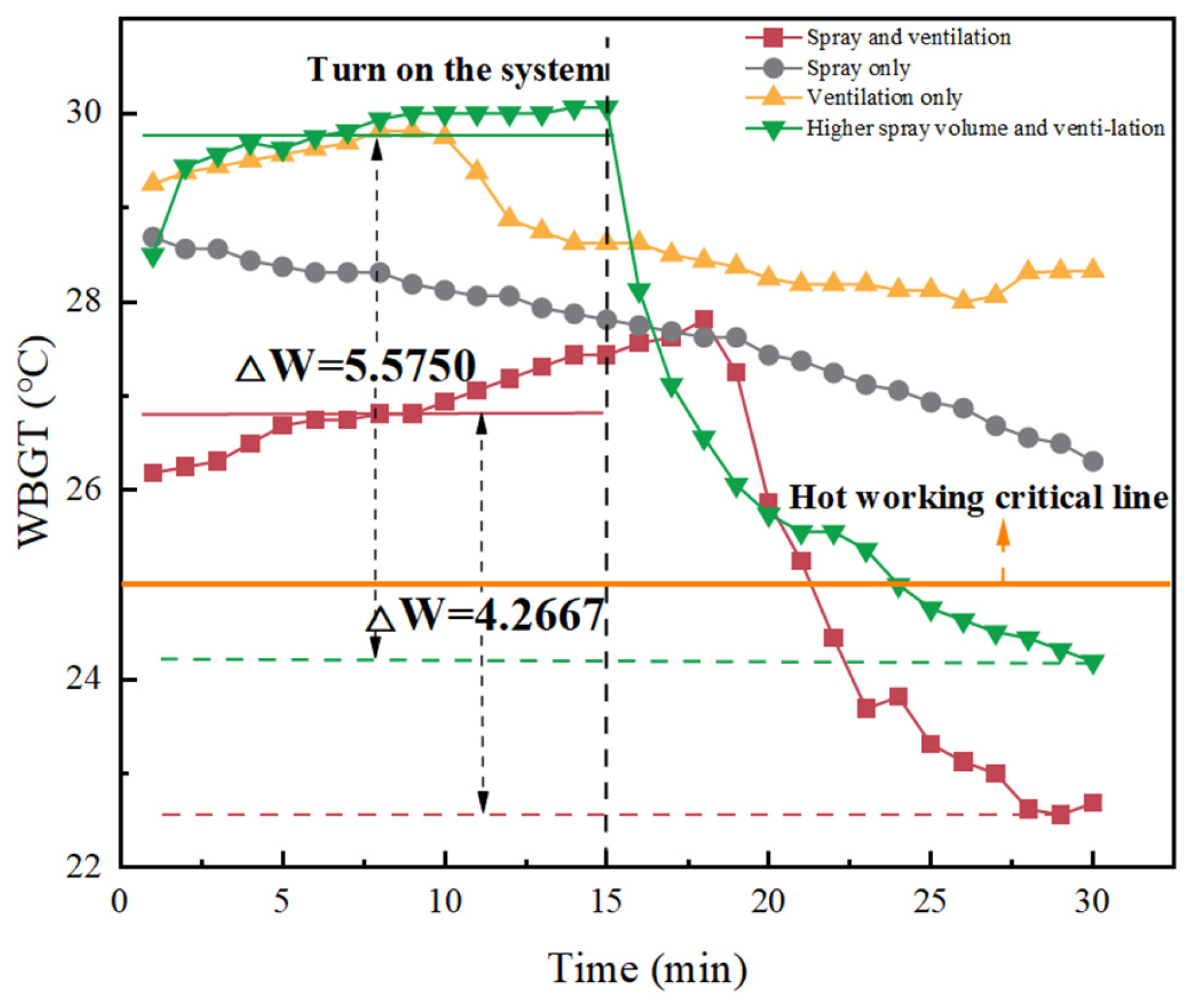 Buildings 14 00691 g005