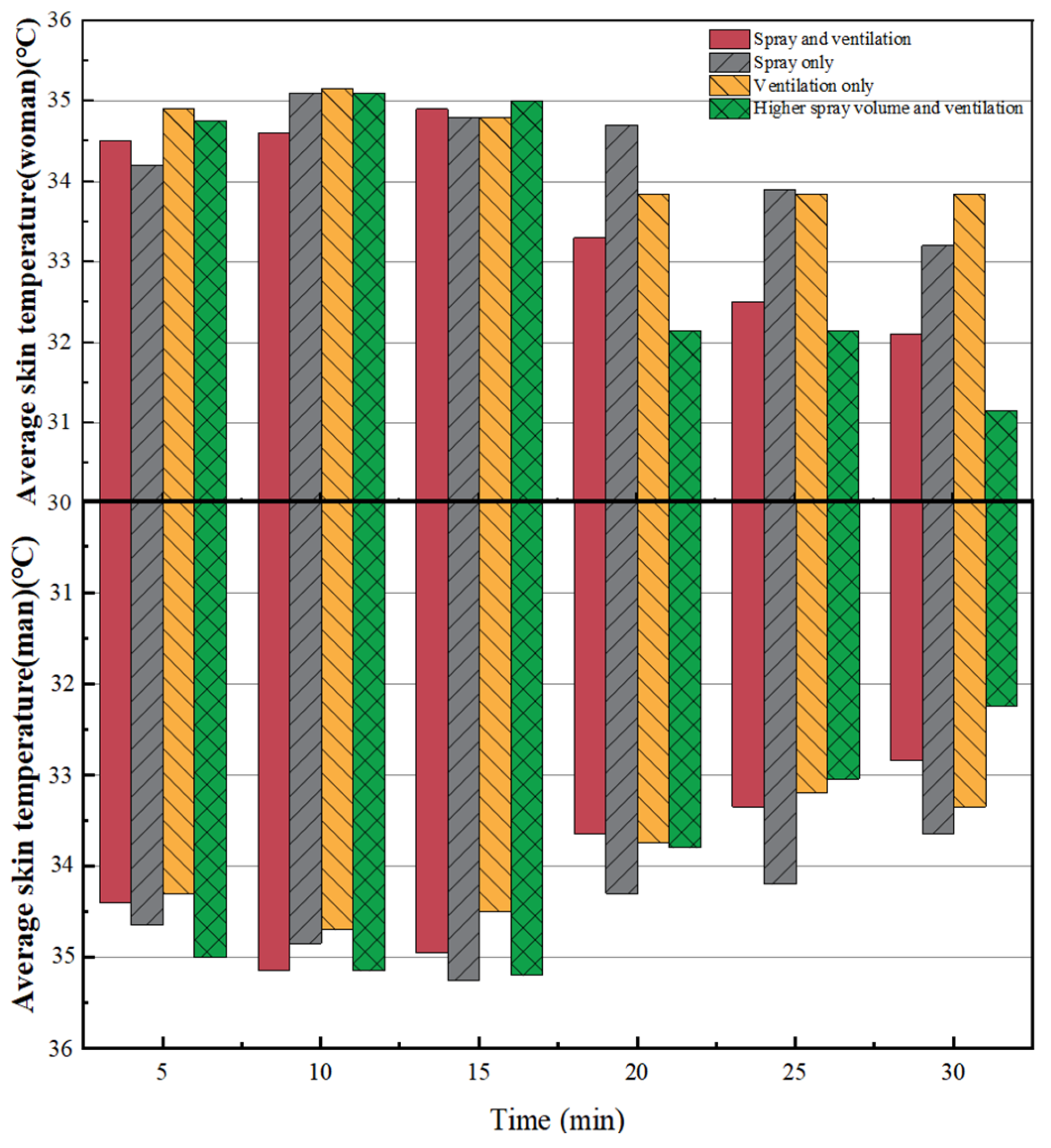 Buildings 14 00691 g006