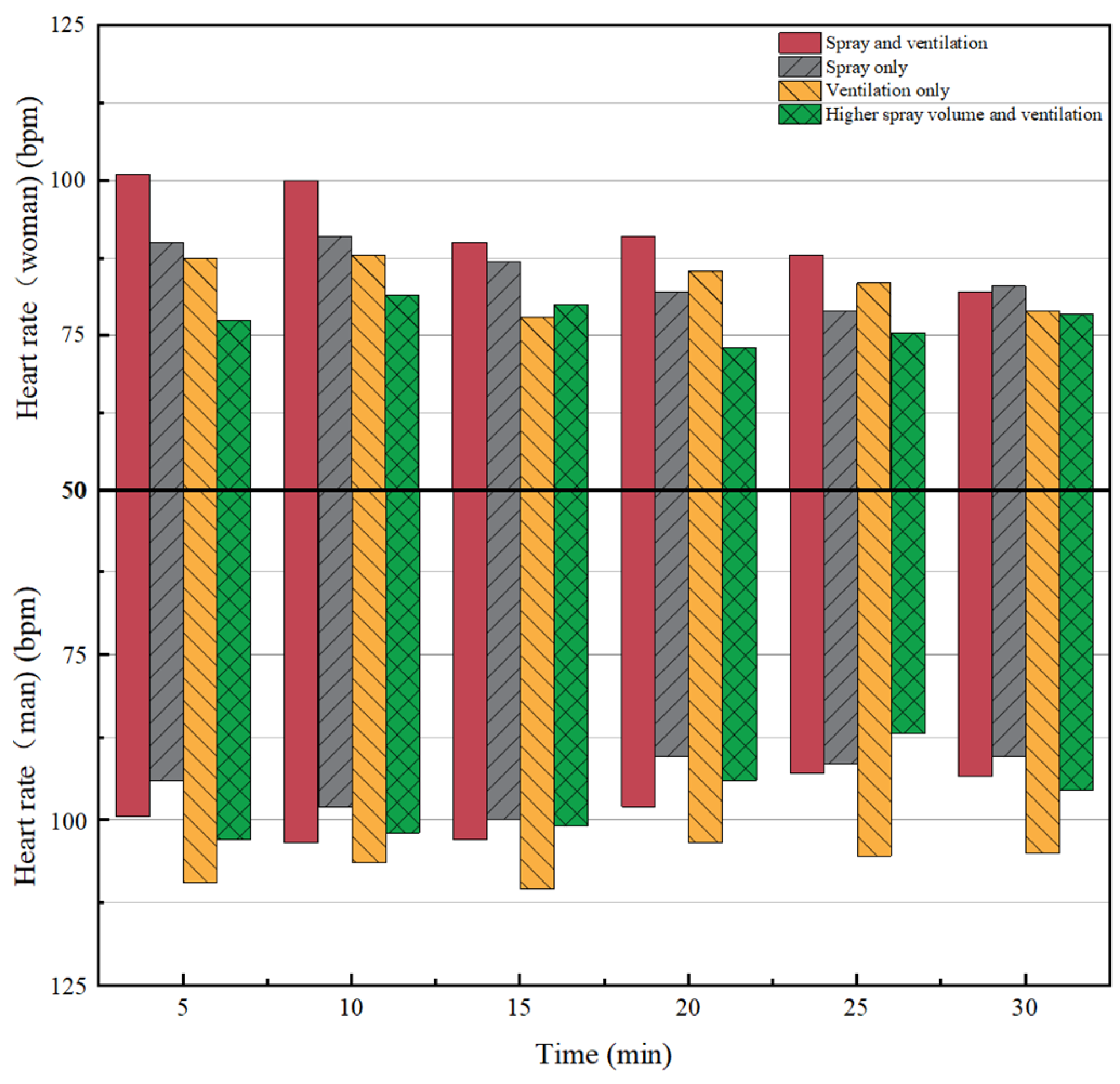 Buildings 14 00691 g007