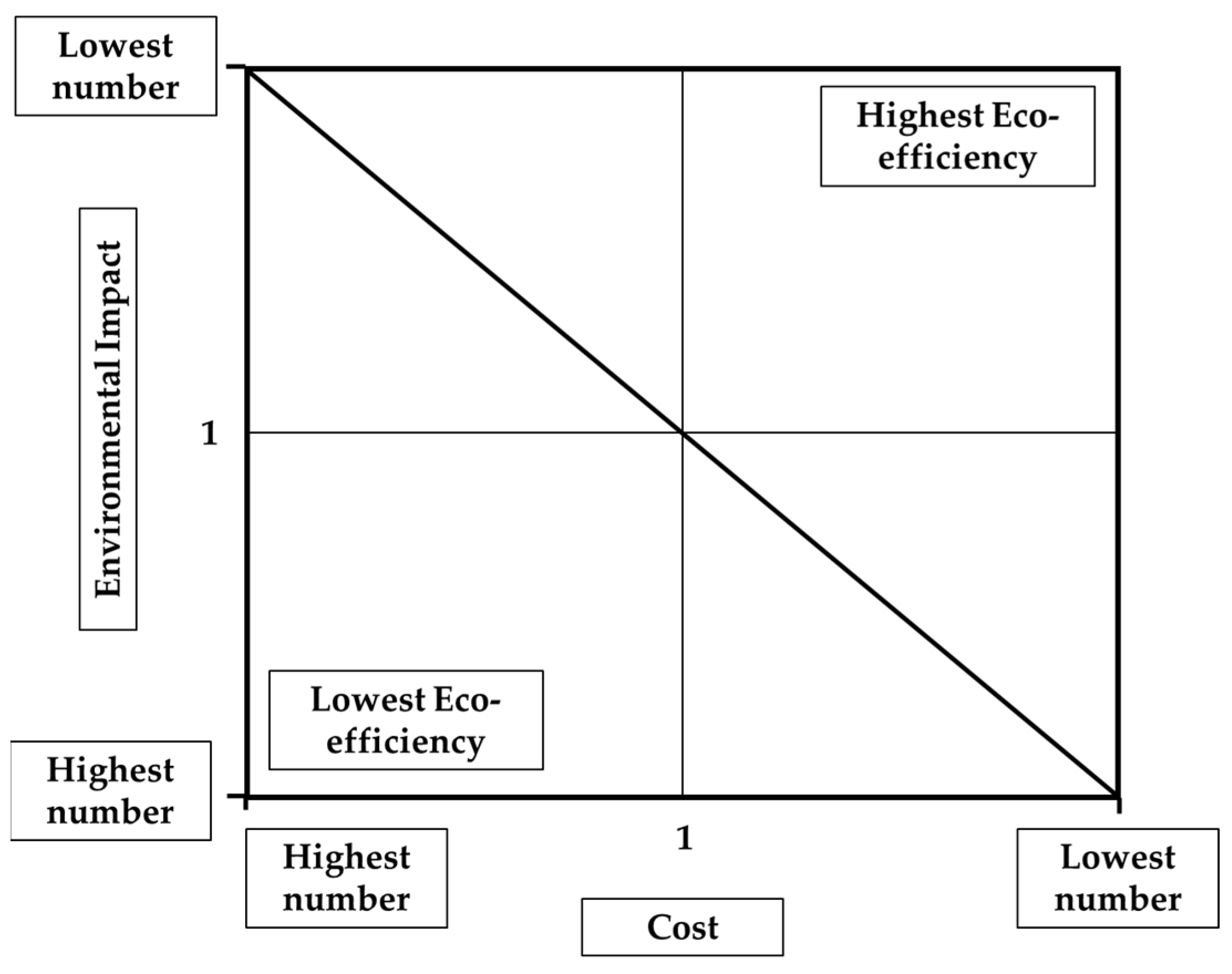 Buildings 14 00692 g003