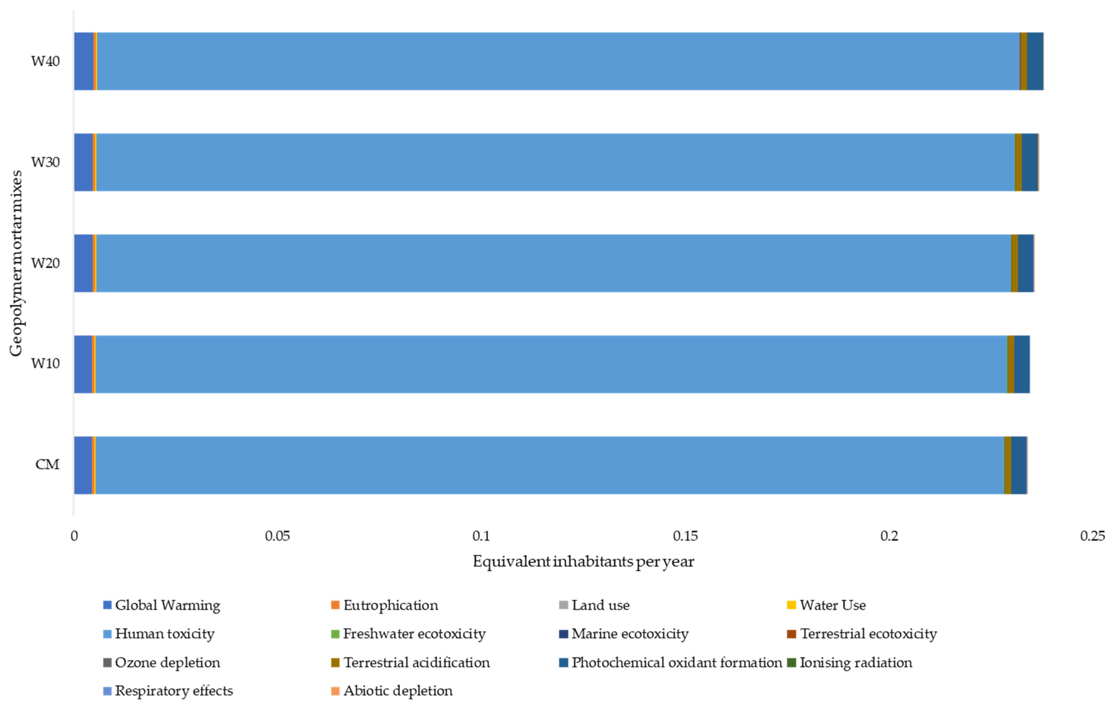 Buildings 14 00692 g004