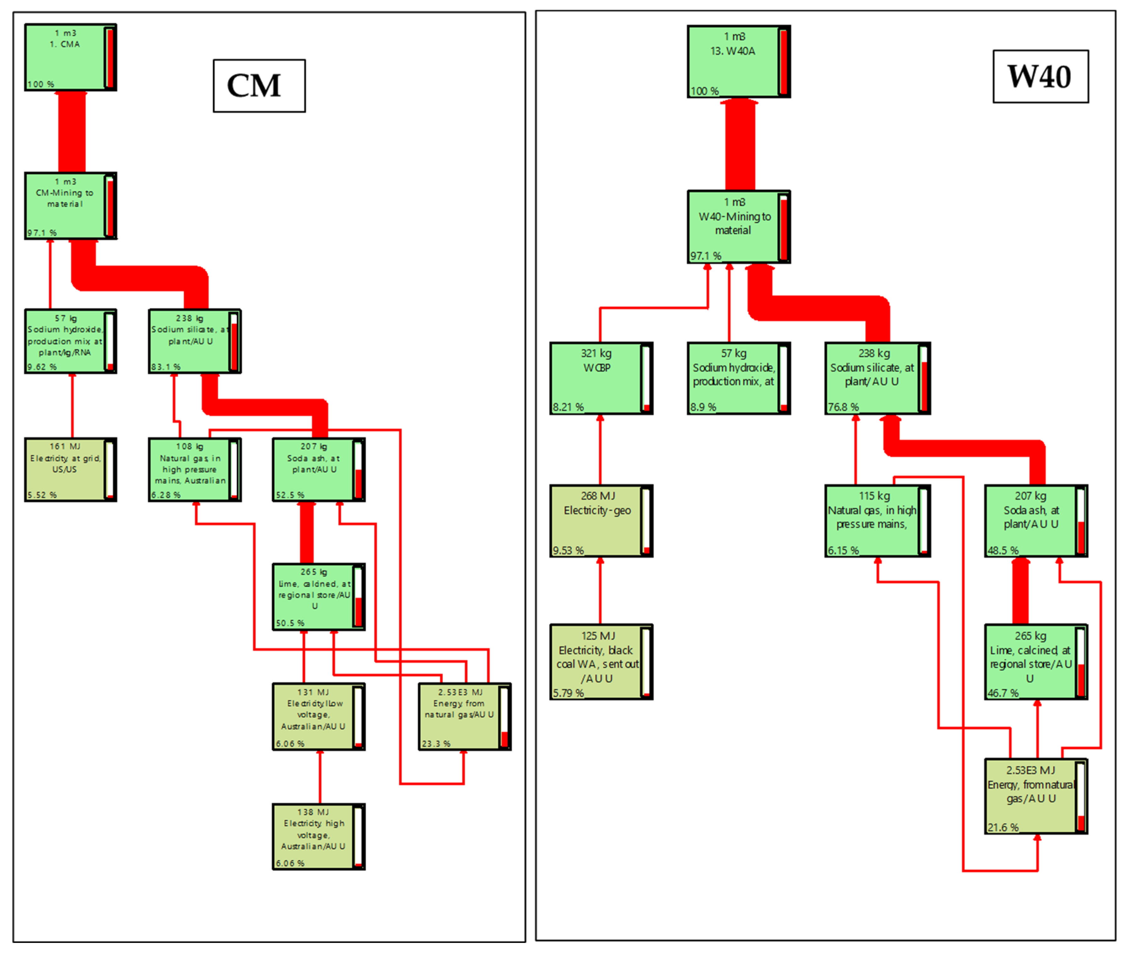 Buildings 14 00692 g005