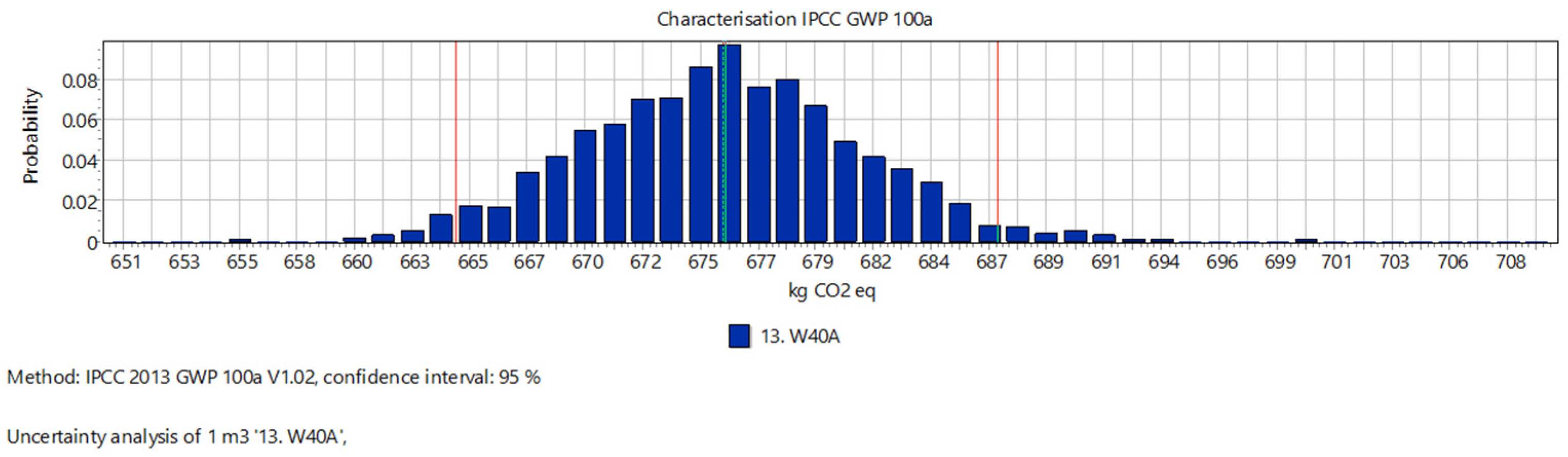 Buildings 14 00692 g007