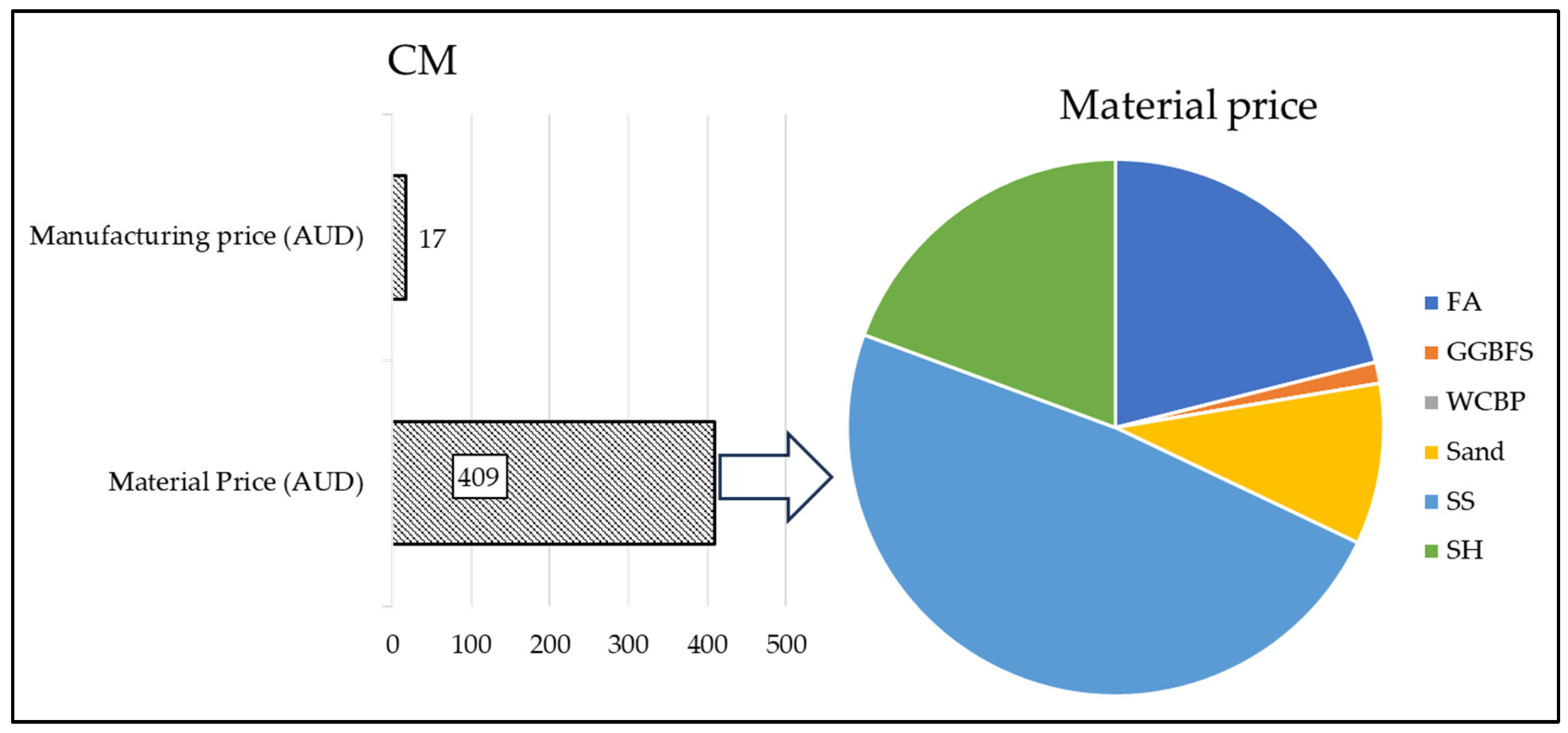 Buildings 14 00692 g008