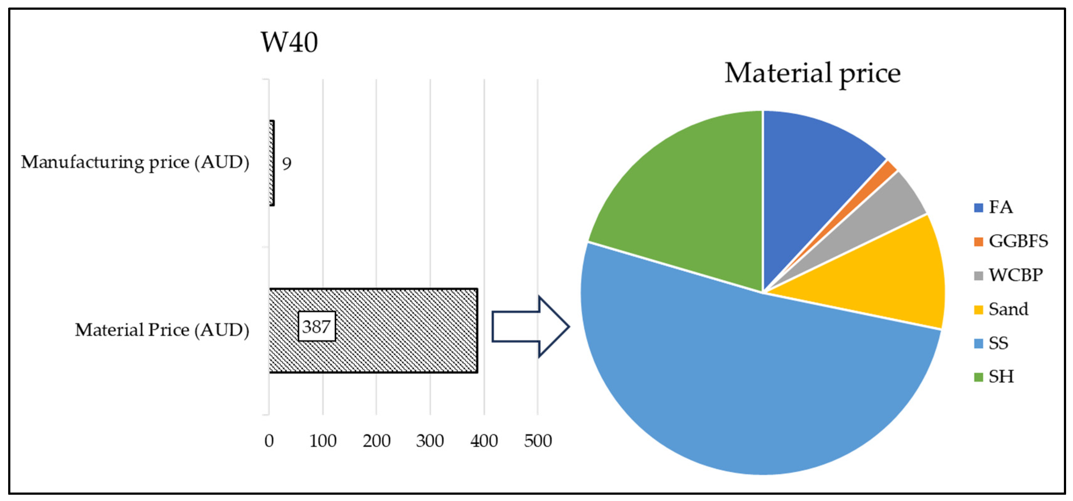 Buildings 14 00692 g009