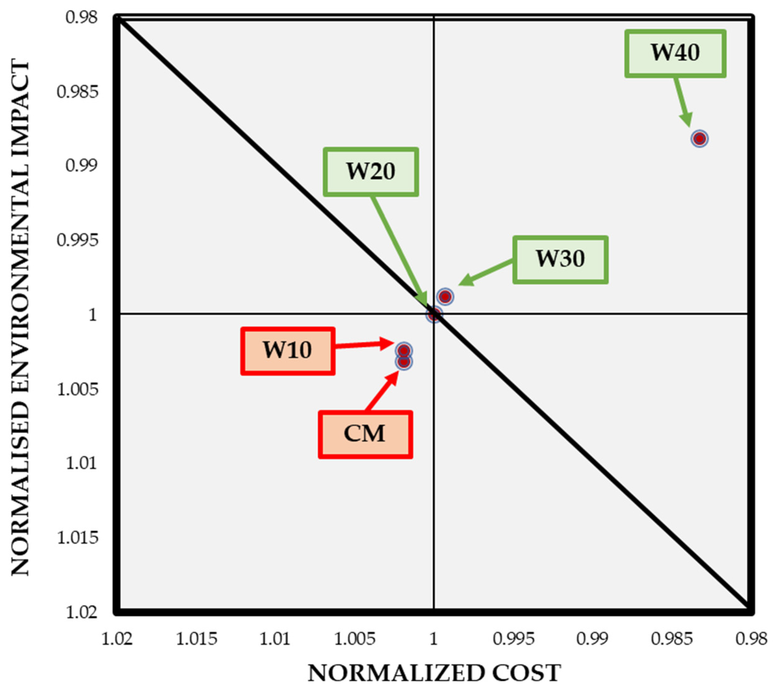 Buildings 14 00692 g010