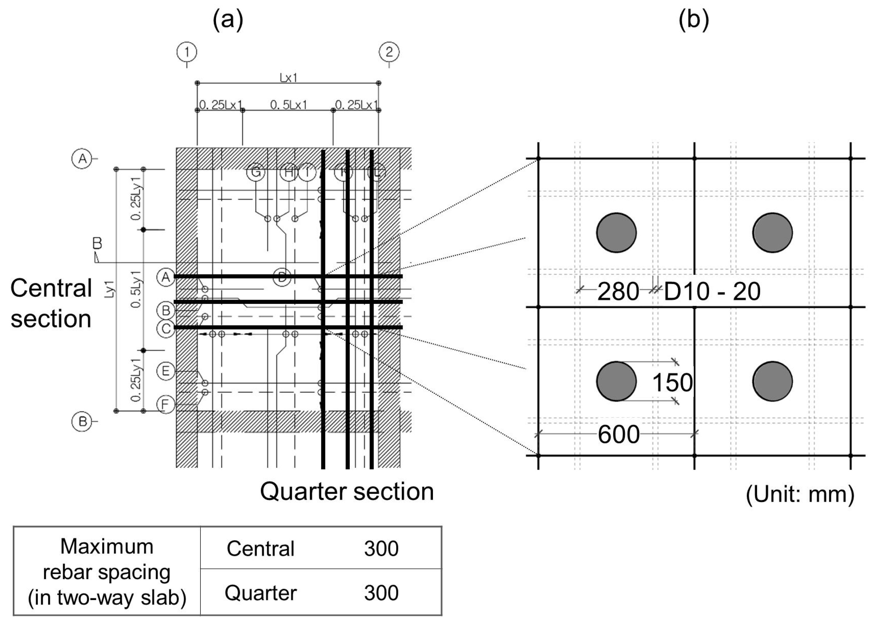 Buildings 14 00694 g002