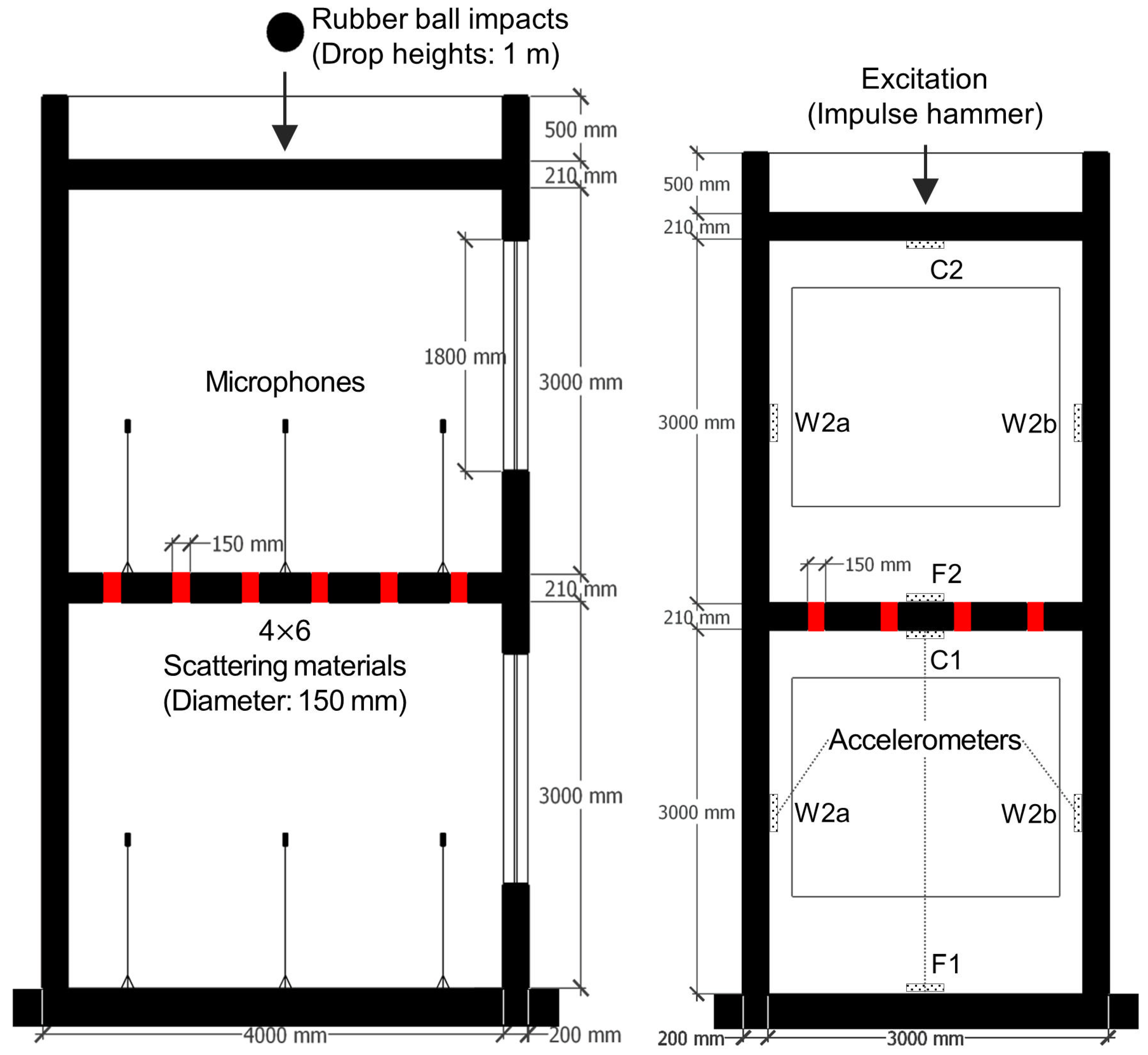 Buildings 14 00694 g003