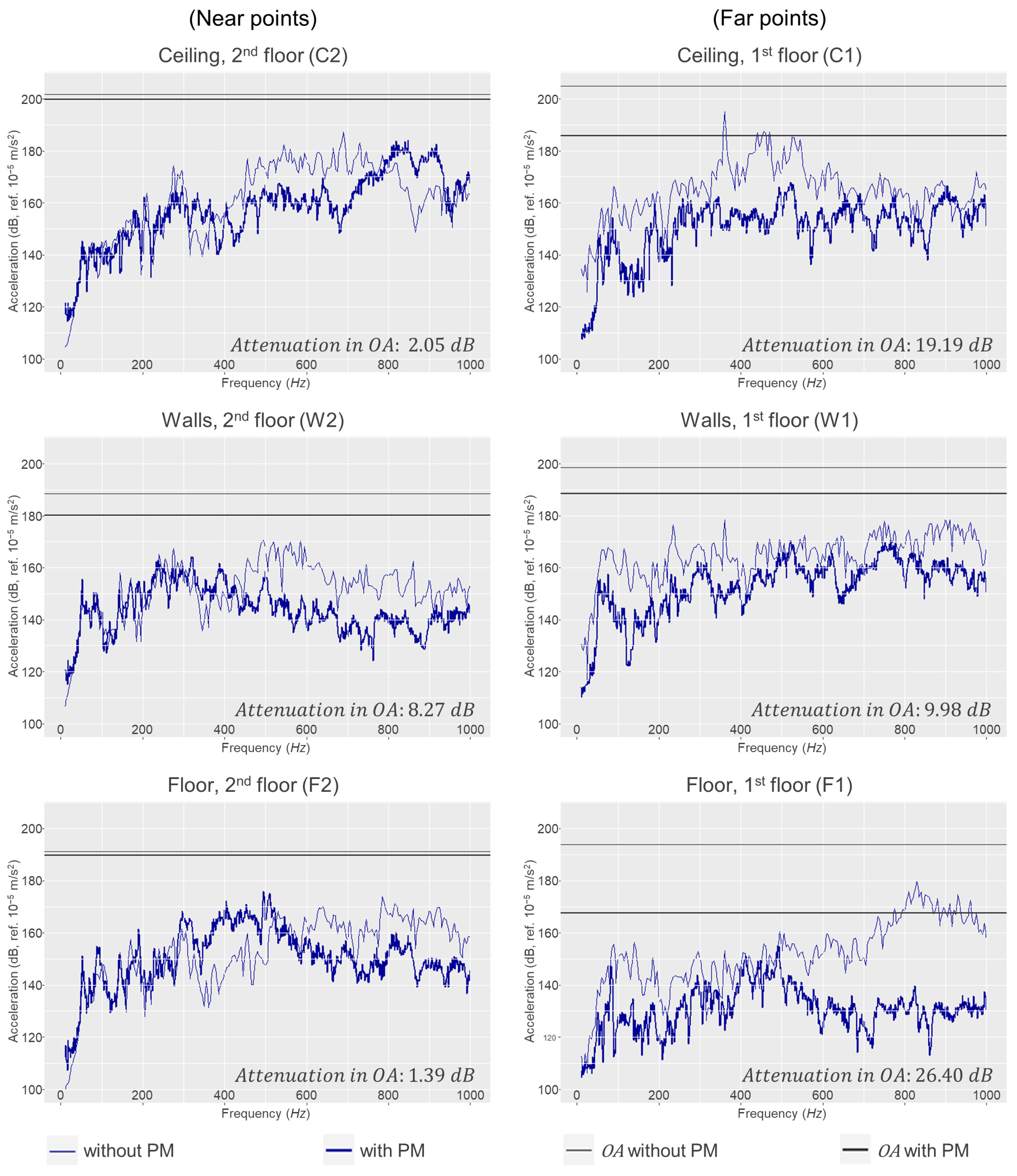 Buildings 14 00694 g005