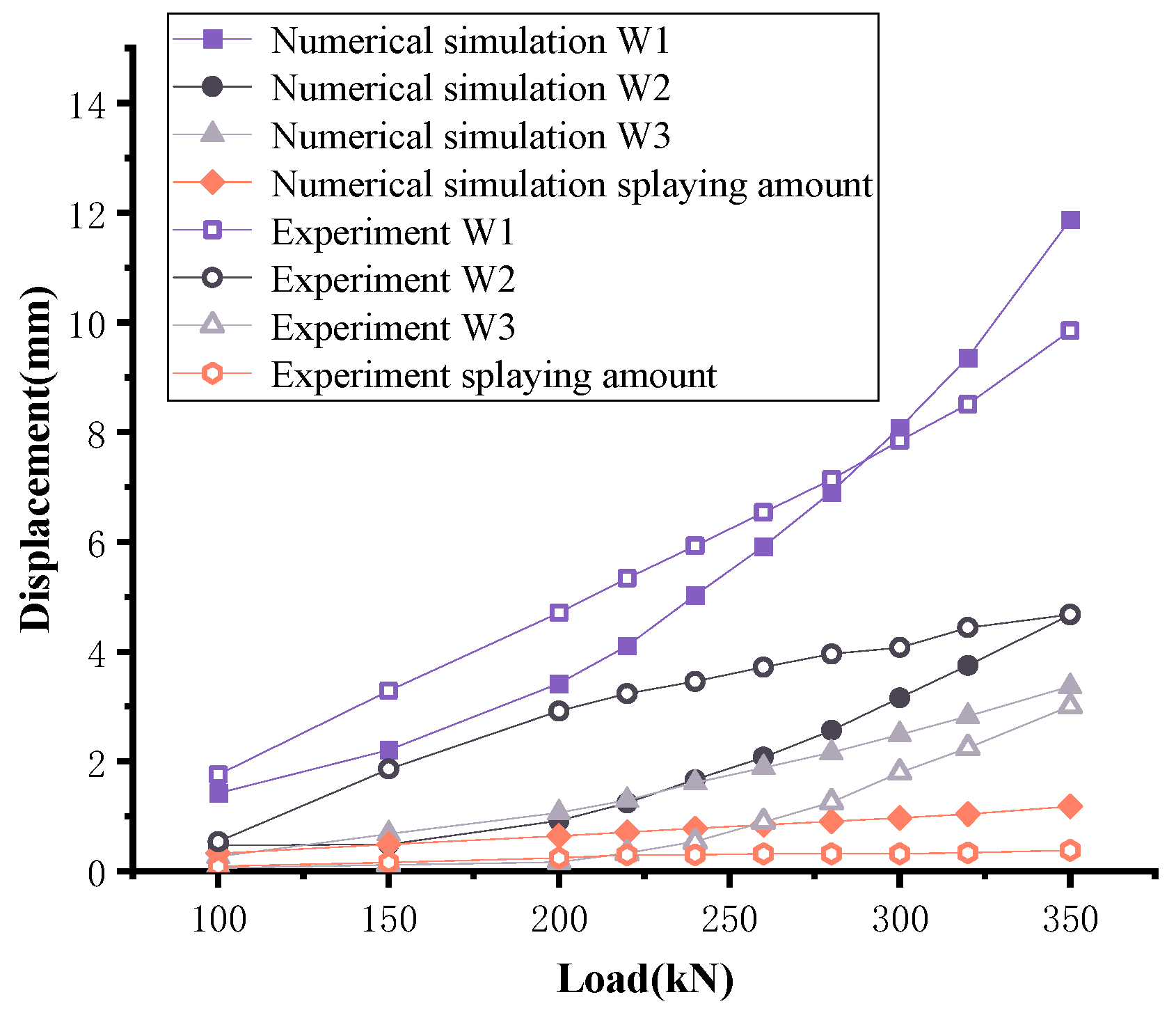 Buildings 14 00695 g016