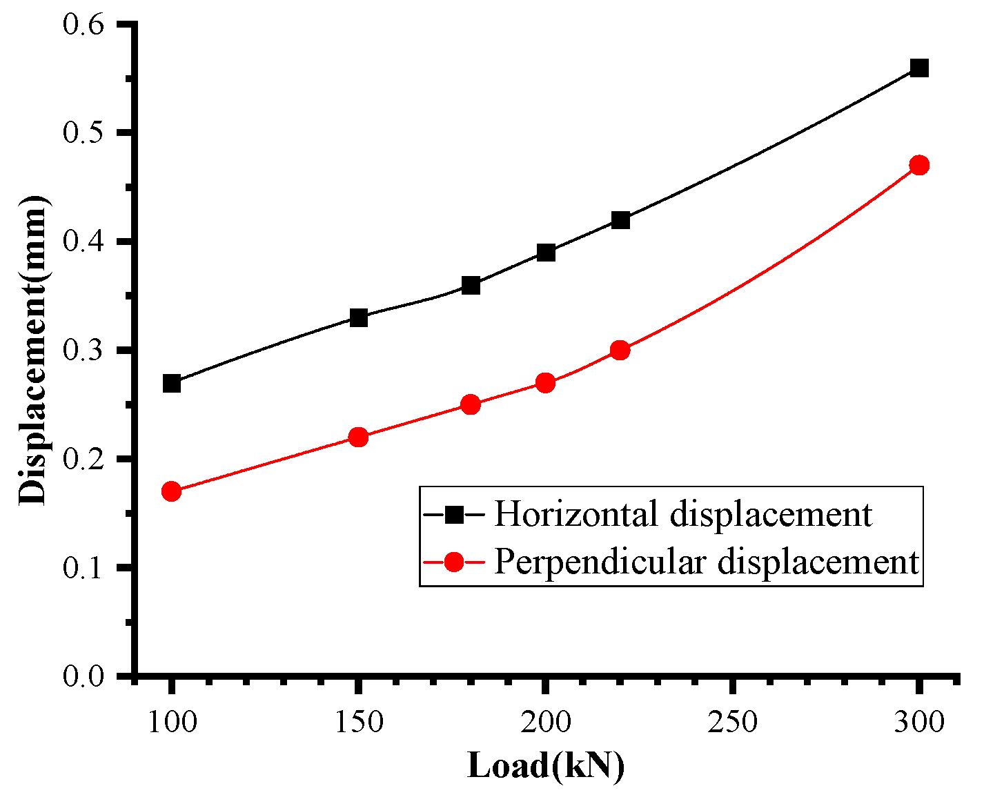 Buildings 14 00695 g028