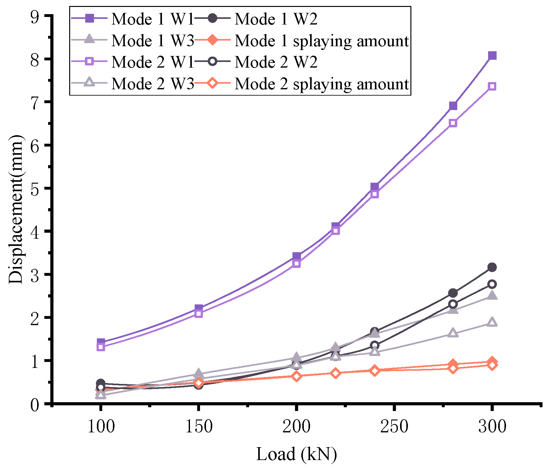 Buildings 14 00695 g044