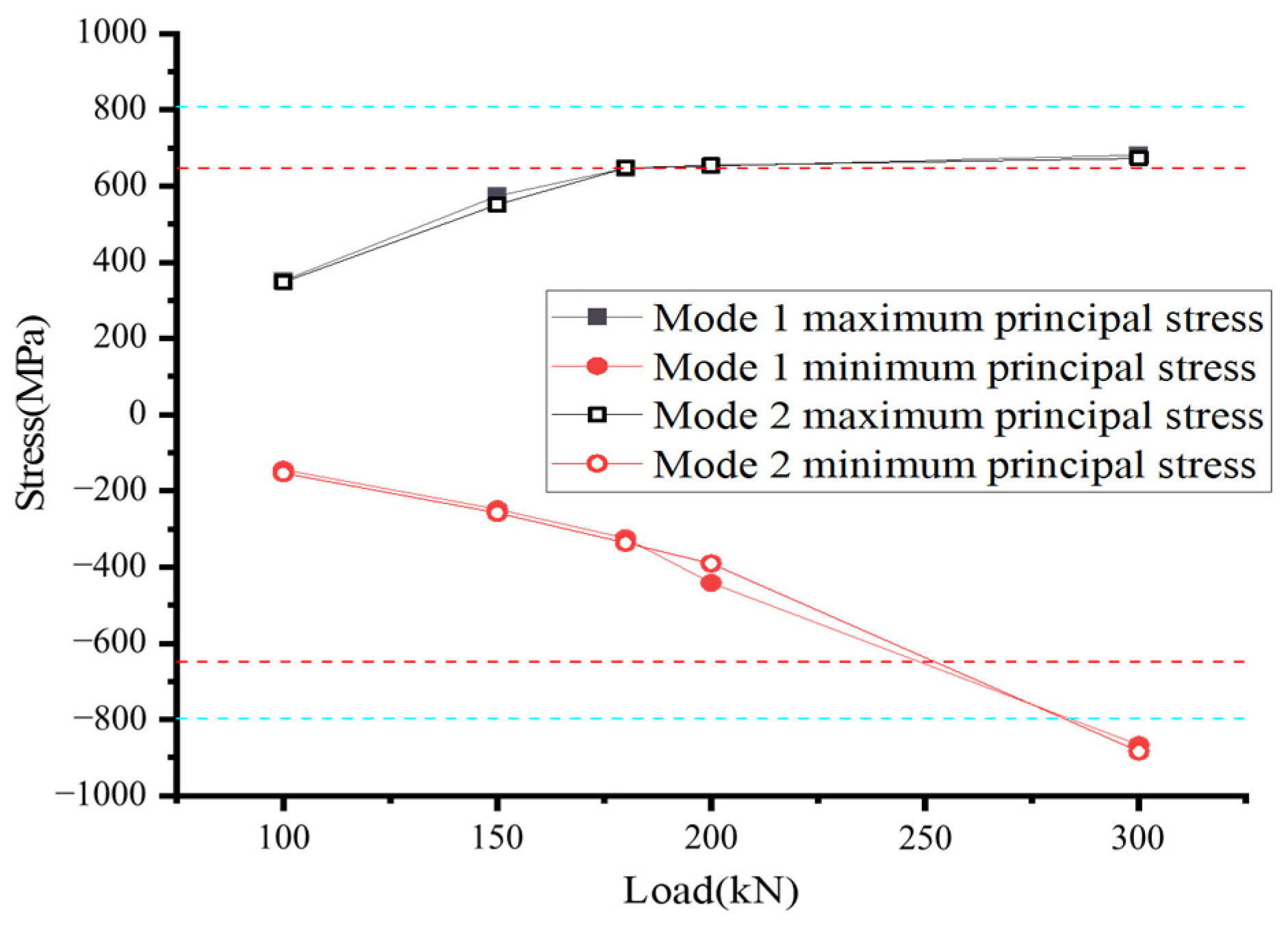 Buildings 14 00695 g045
