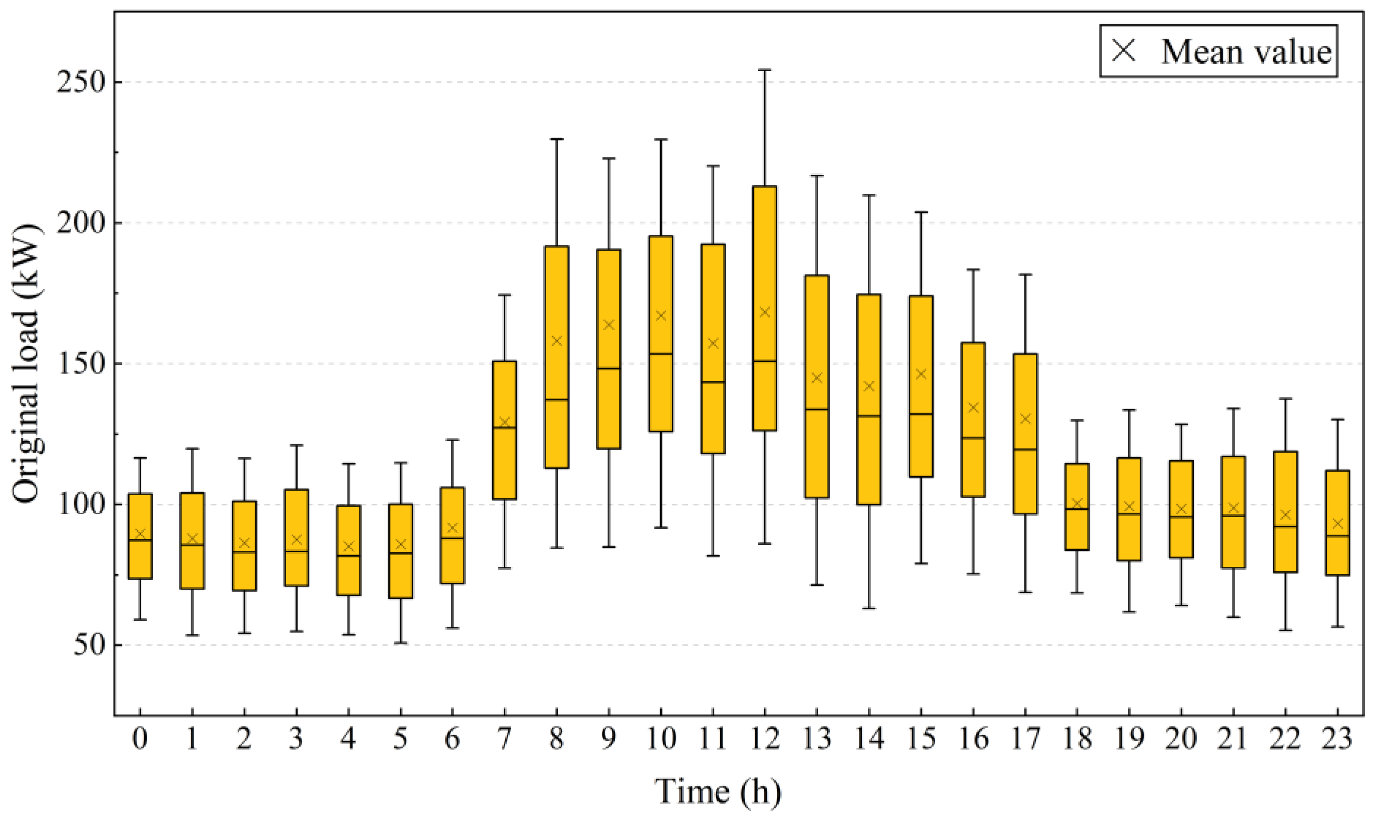 Buildings 14 00696 g003