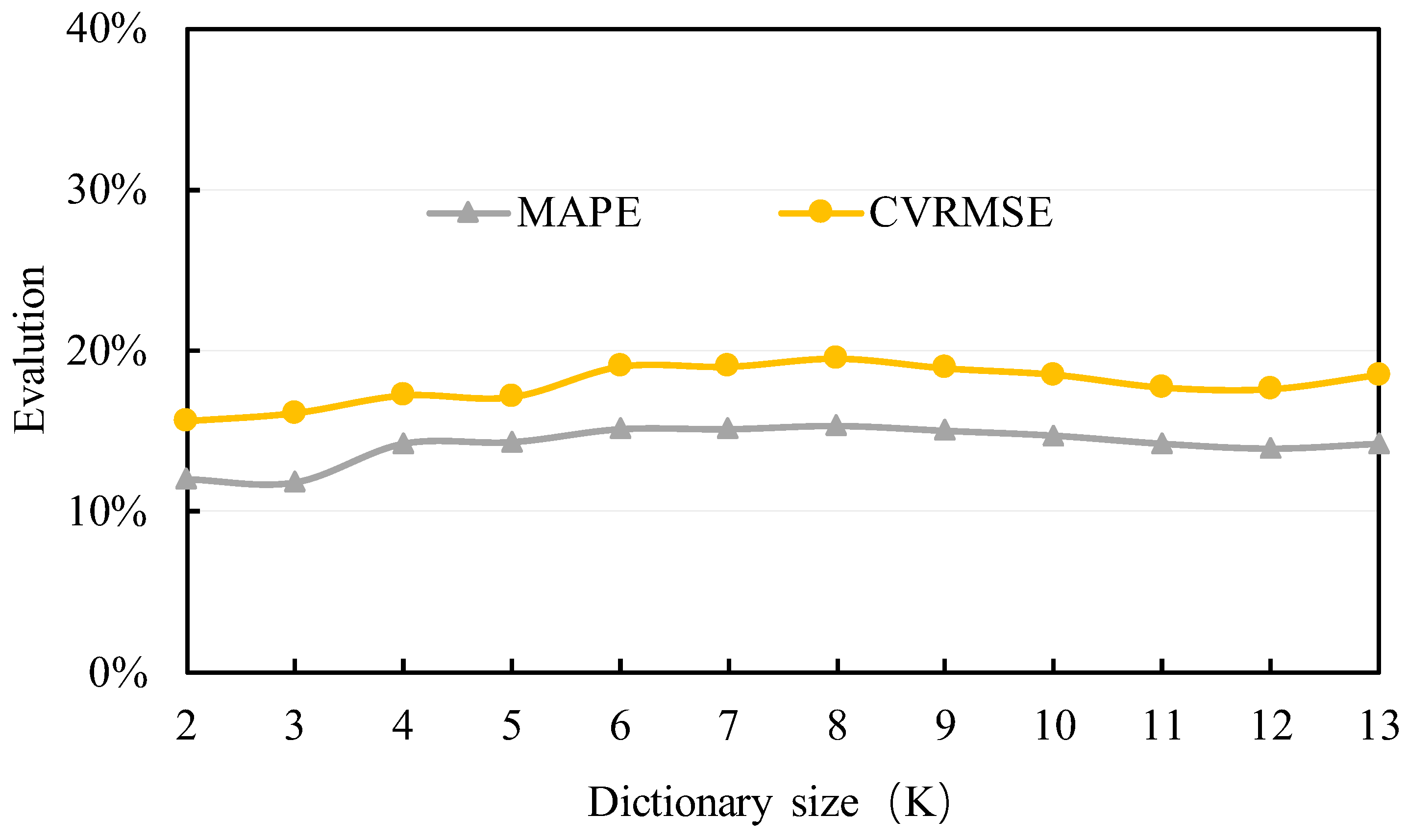 Buildings 14 00696 g004
