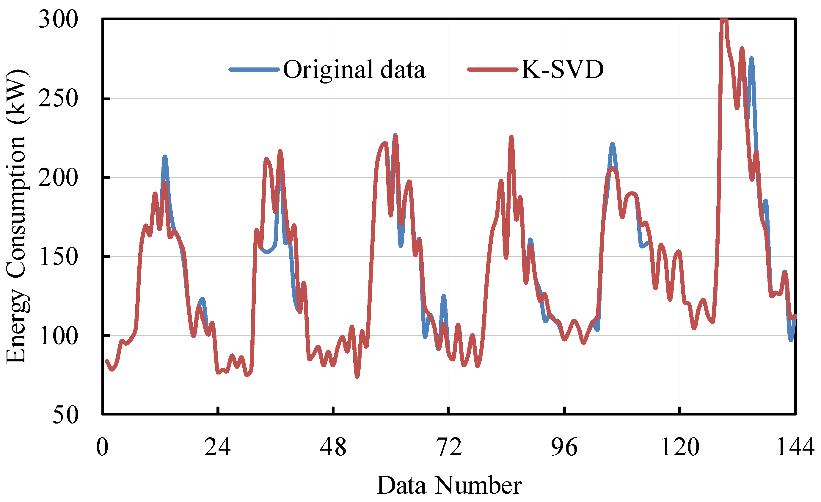 Buildings 14 00696 g005