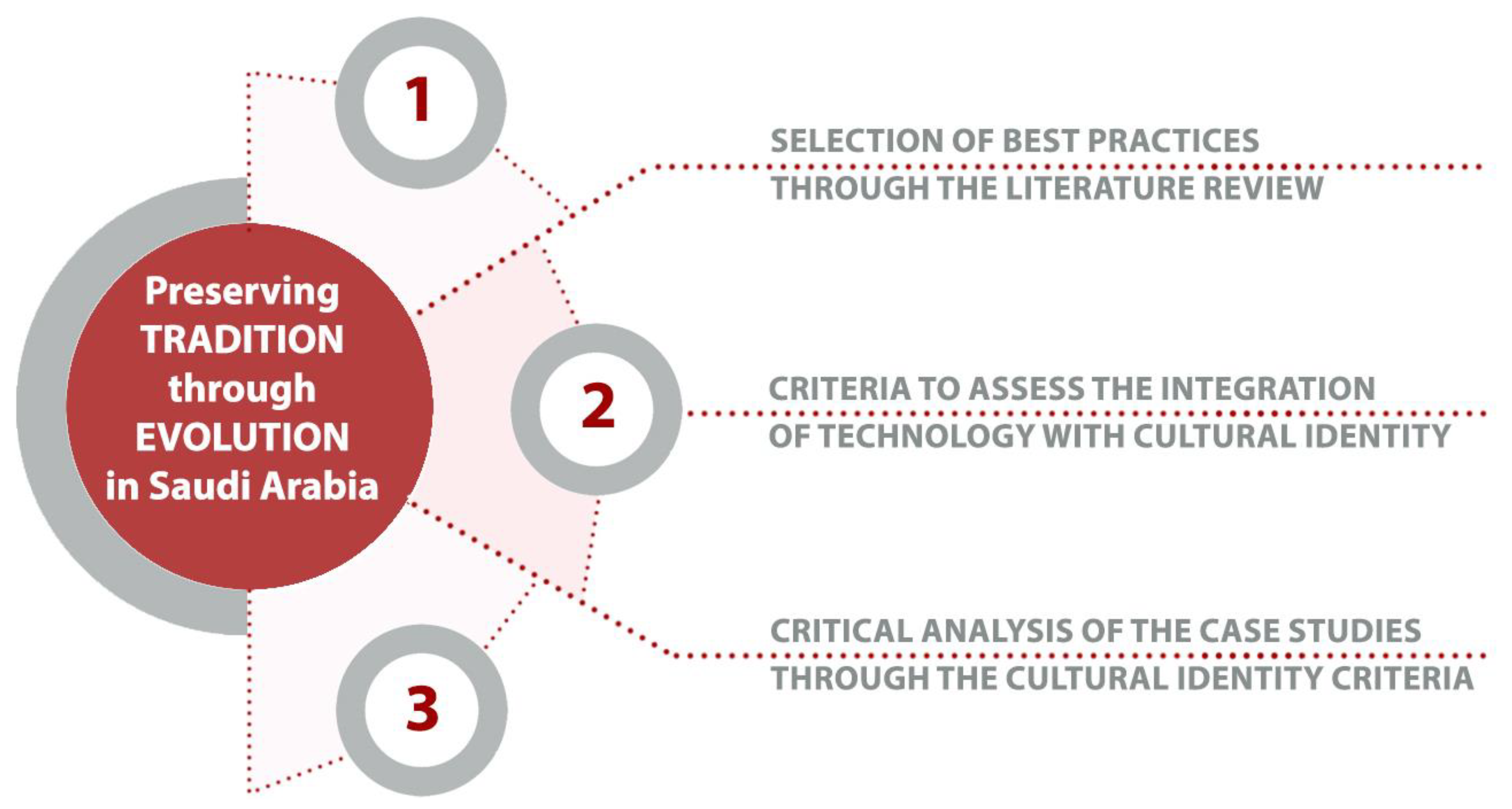 Buildings 14 00697 g002