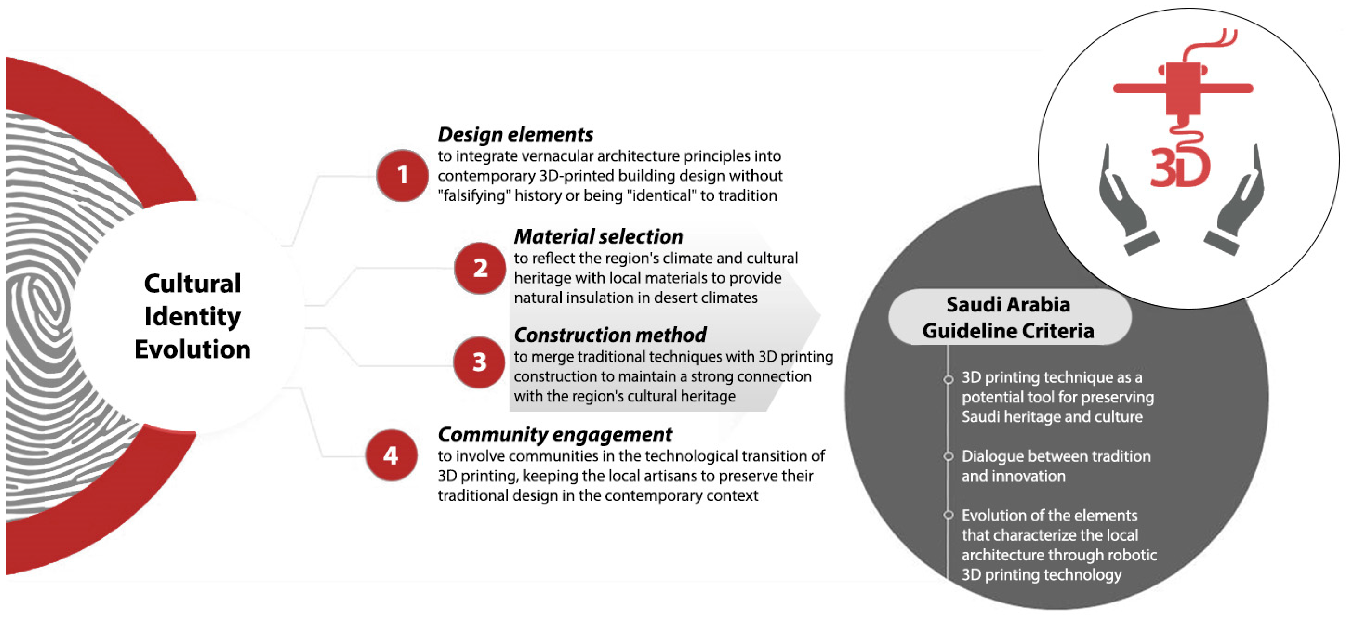 Buildings 14 00697 g011