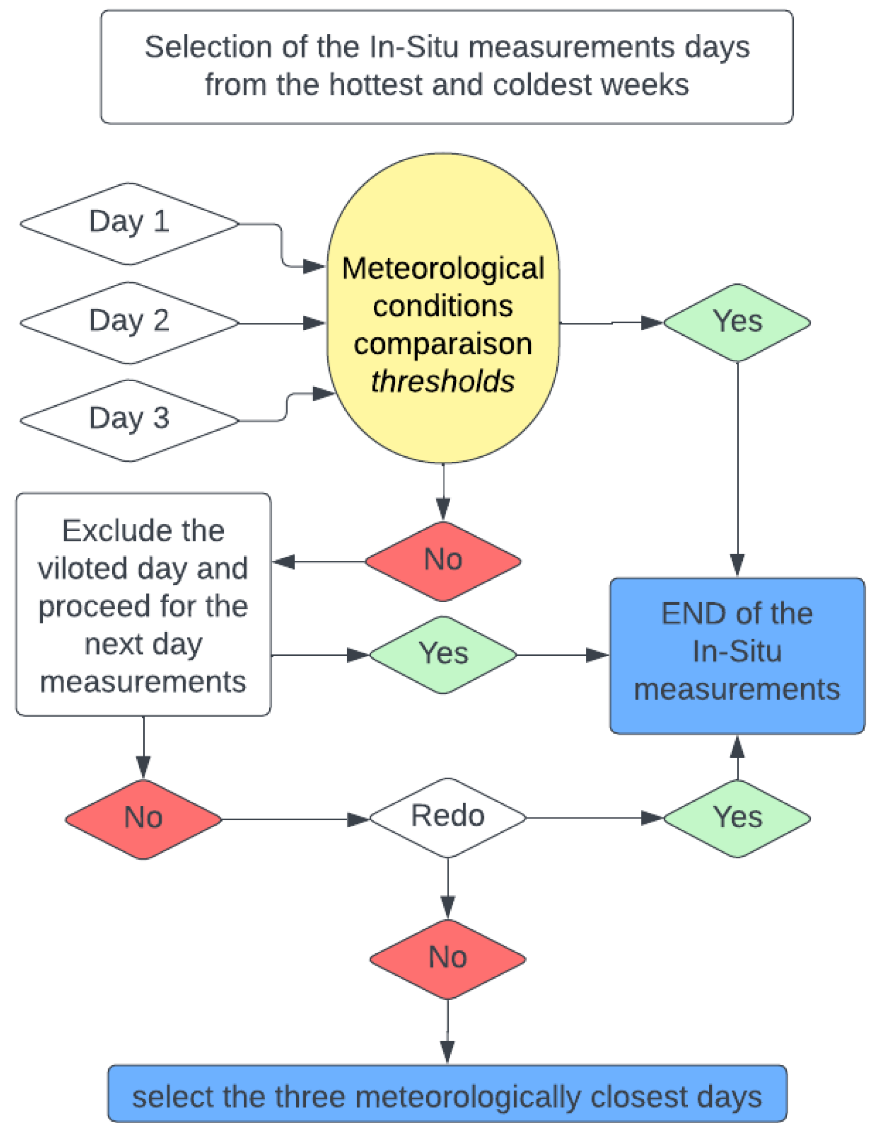 Buildings 14 00700 g002