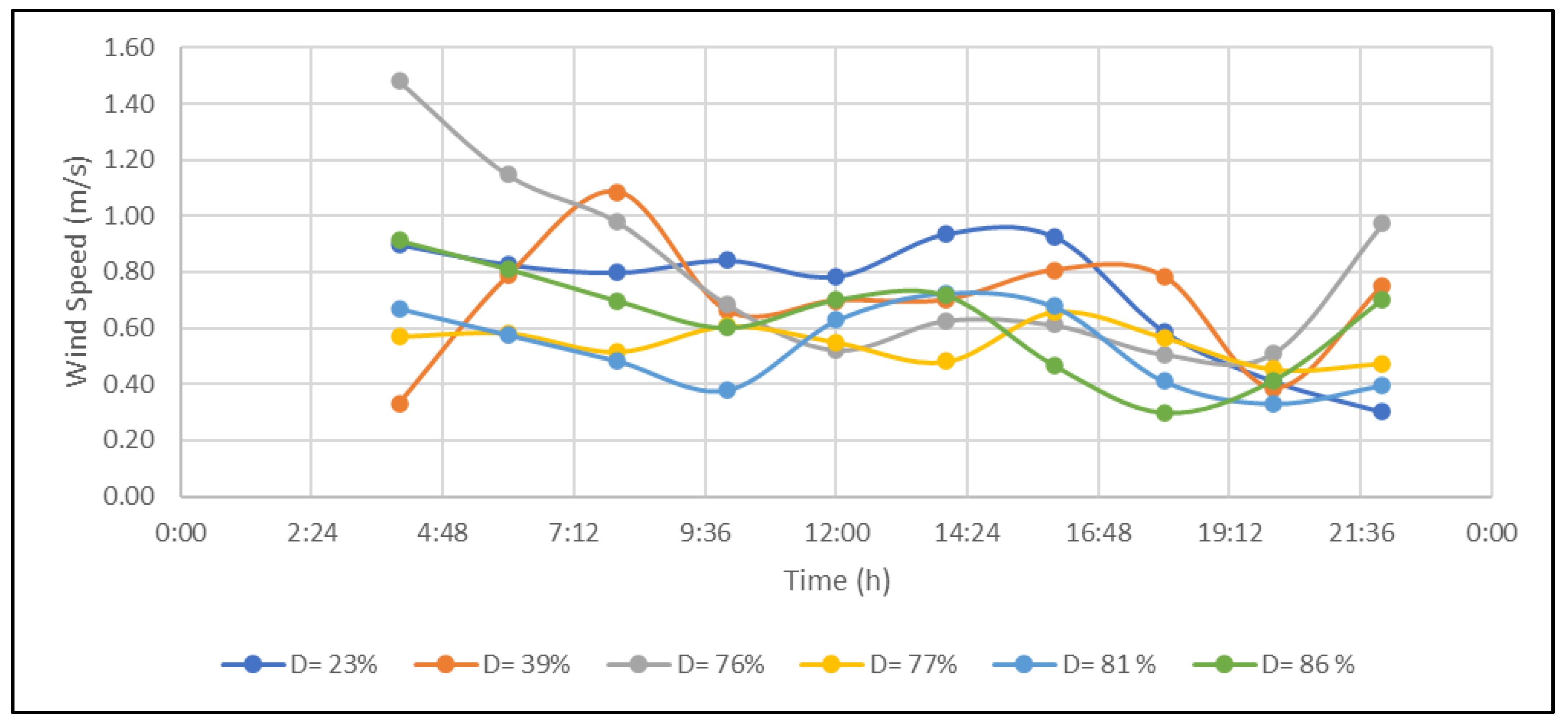 Buildings 14 00700 g005