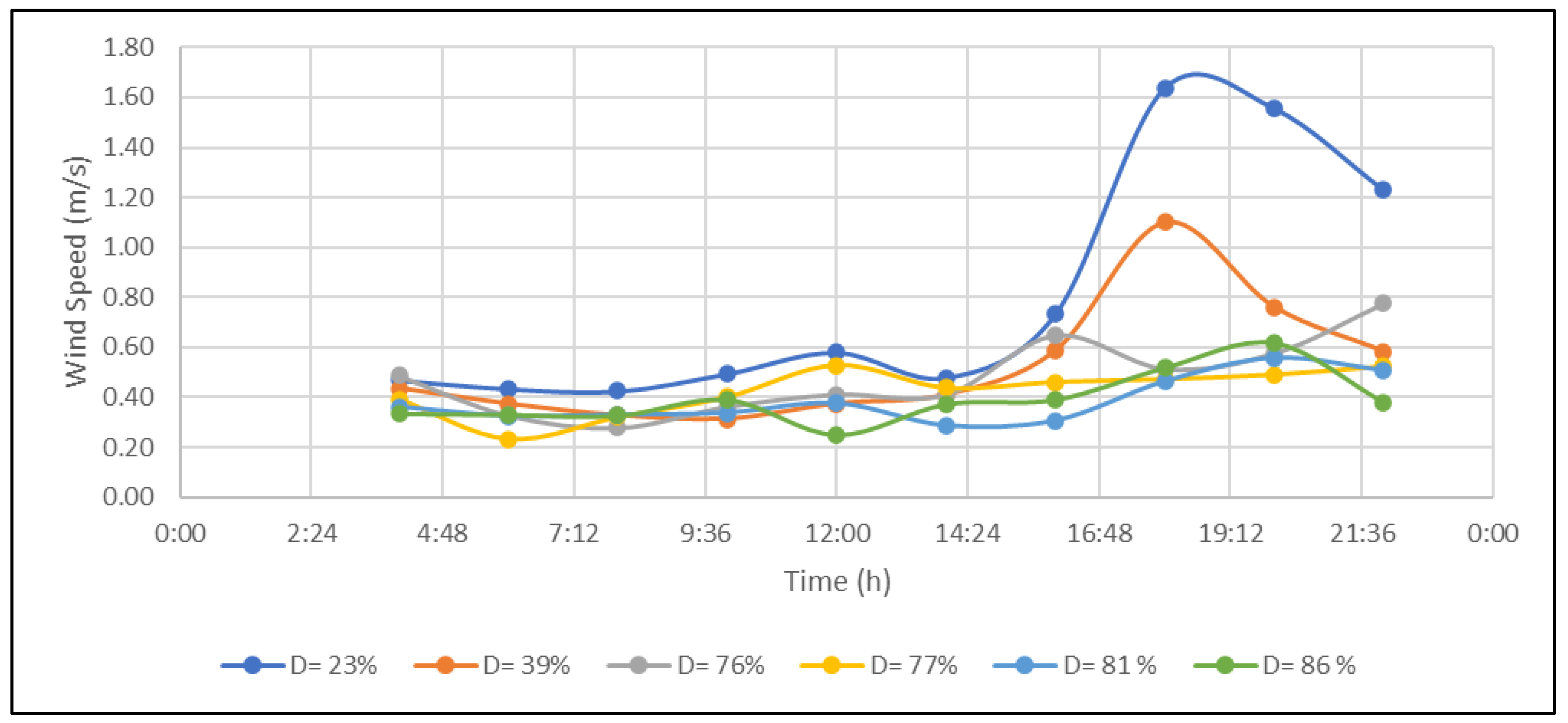 Buildings 14 00700 g006