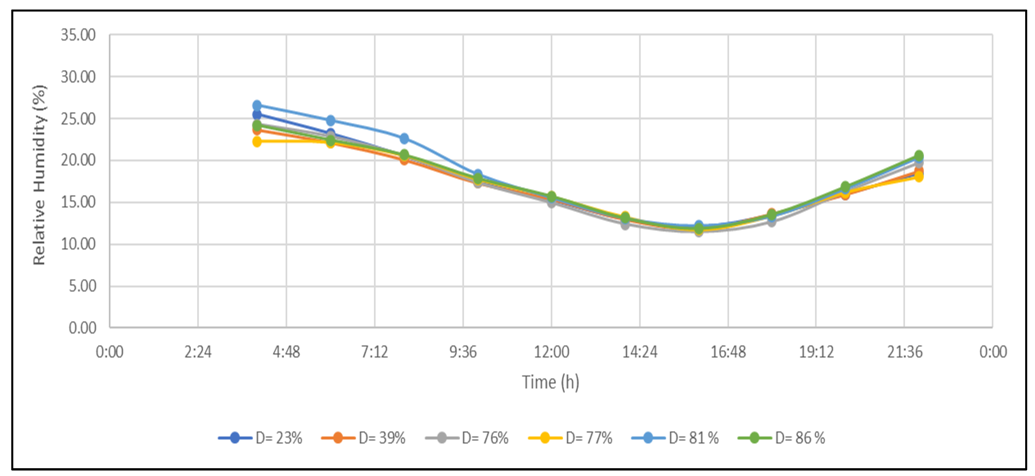 Buildings 14 00700 g008