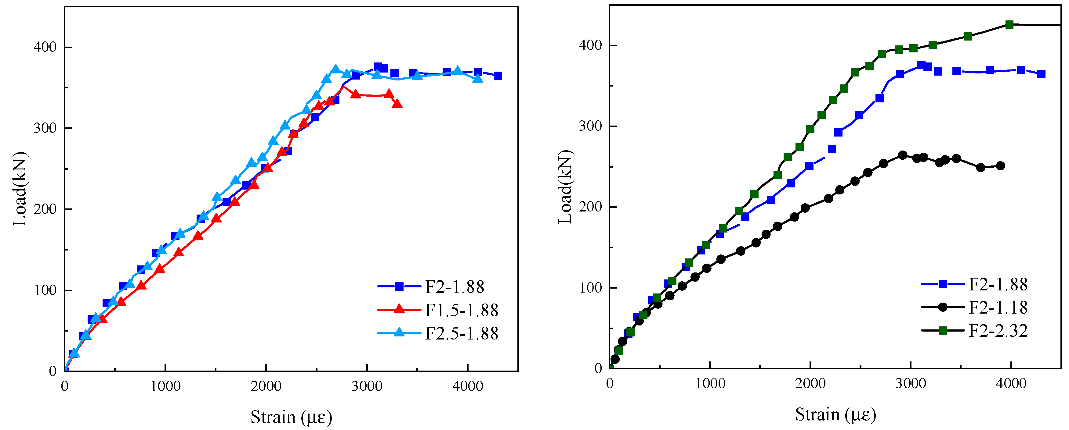 Buildings 14 00701 g009