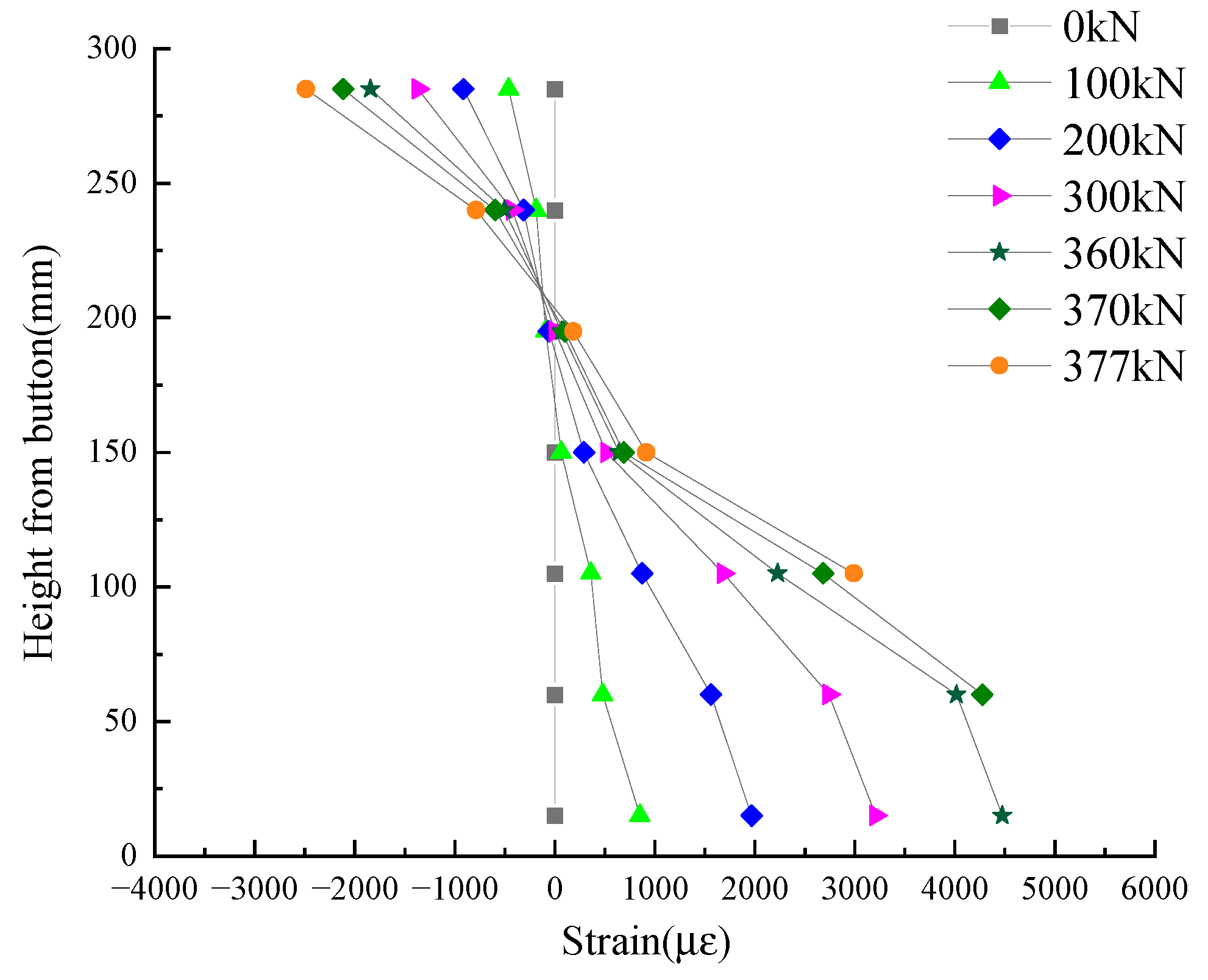 Buildings 14 00701 g010