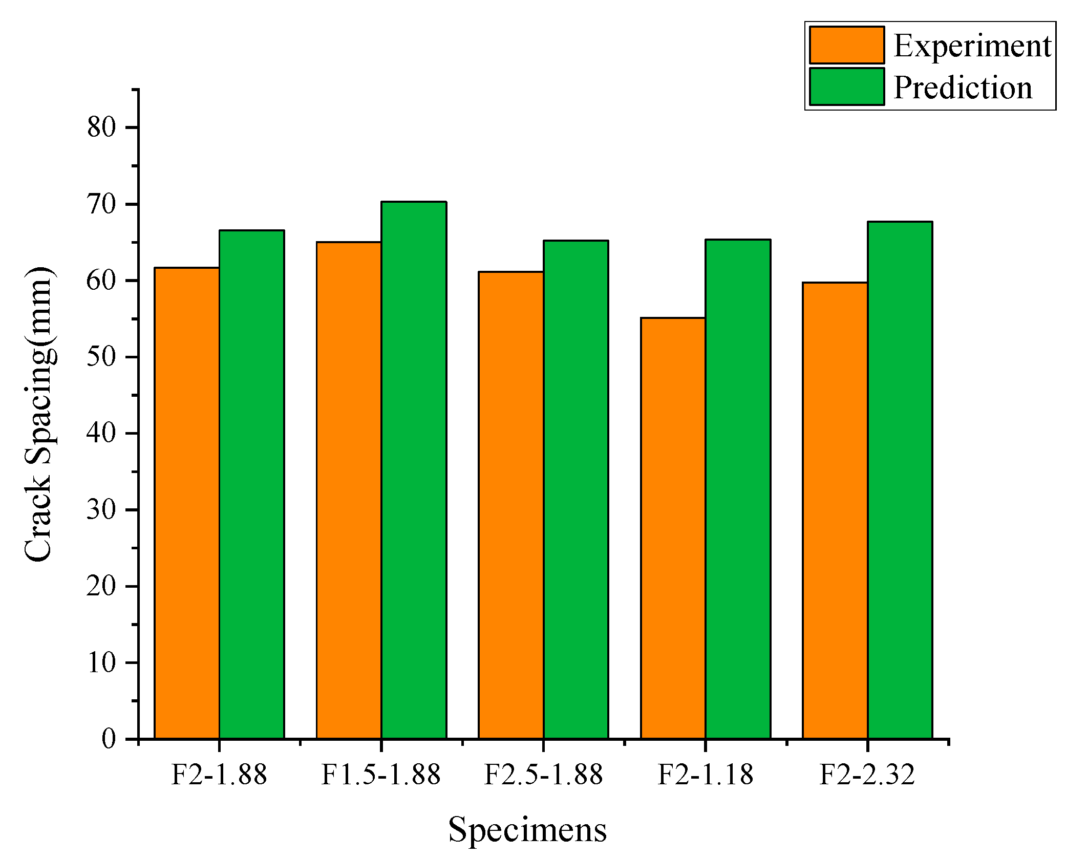 Buildings 14 00701 g012