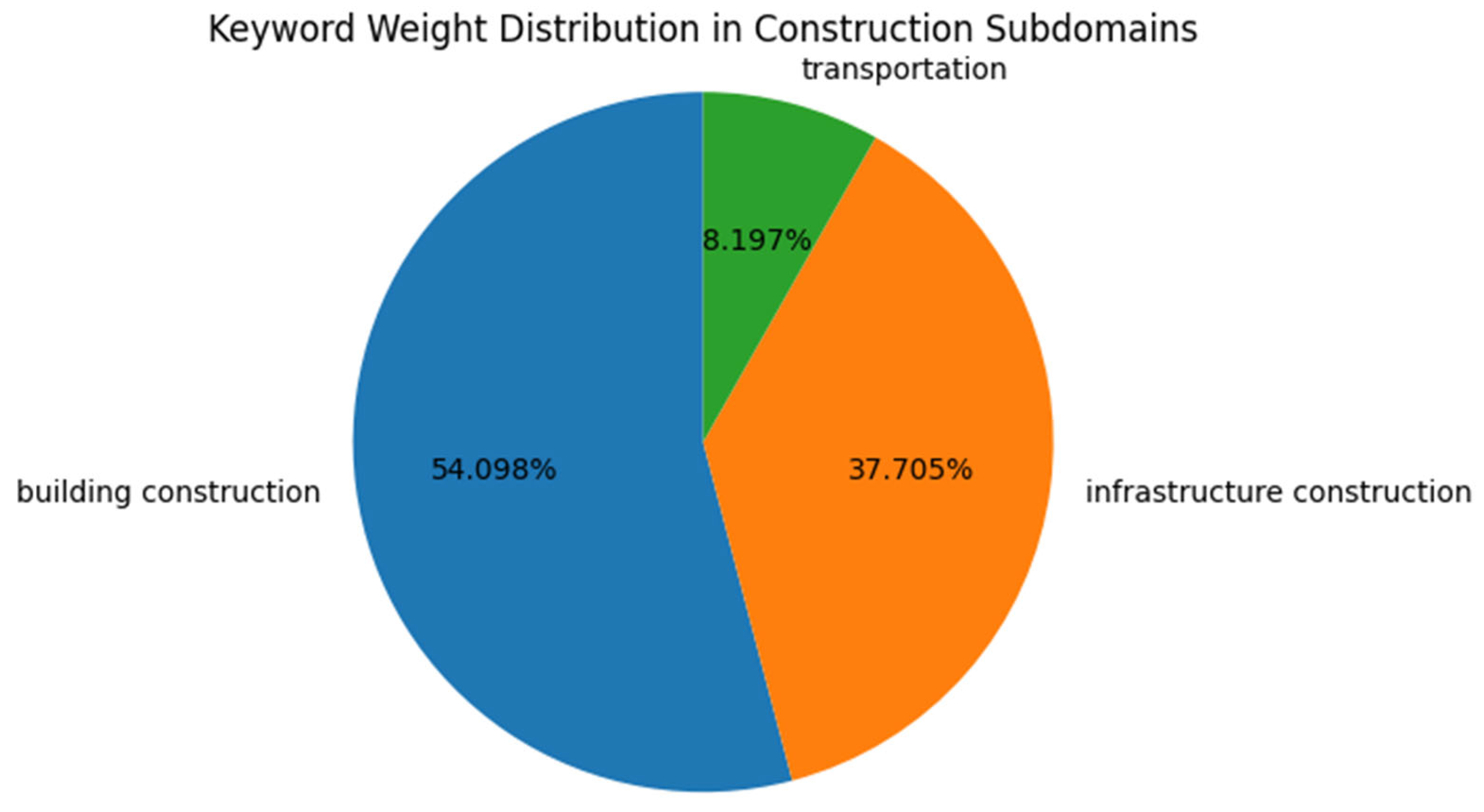 Buildings 14 00702 g004