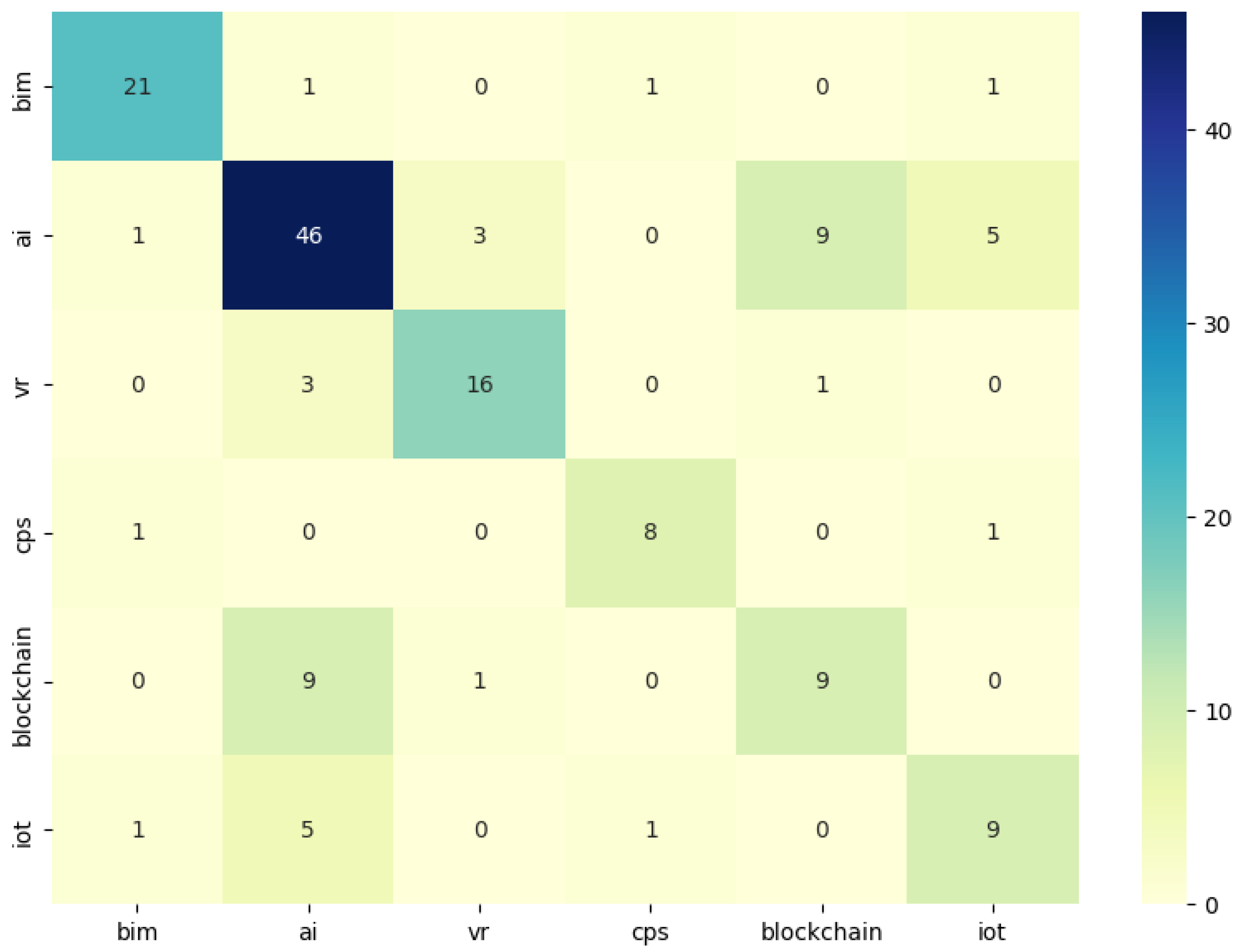 Buildings 14 00702 g006