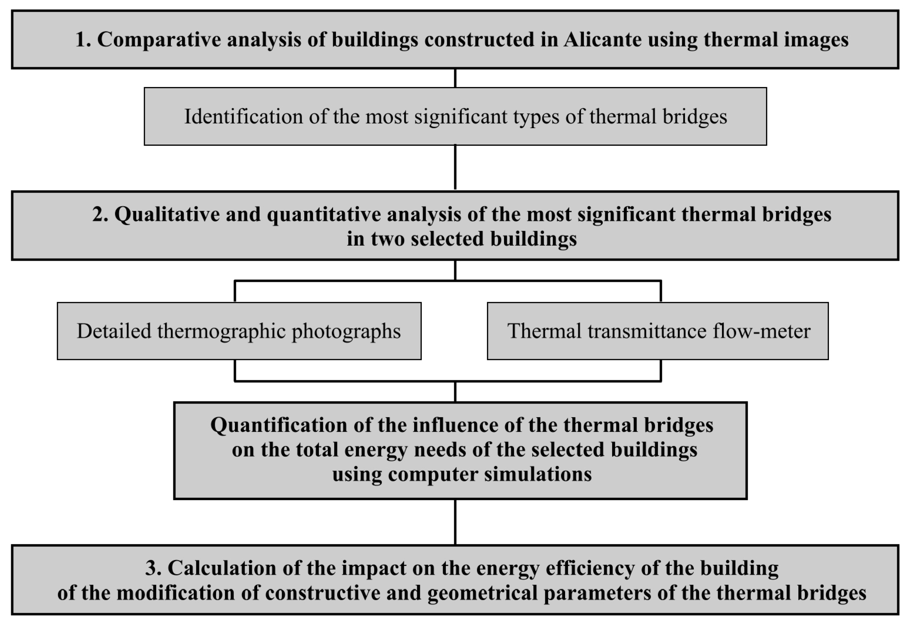 Buildings 14 00703 g002